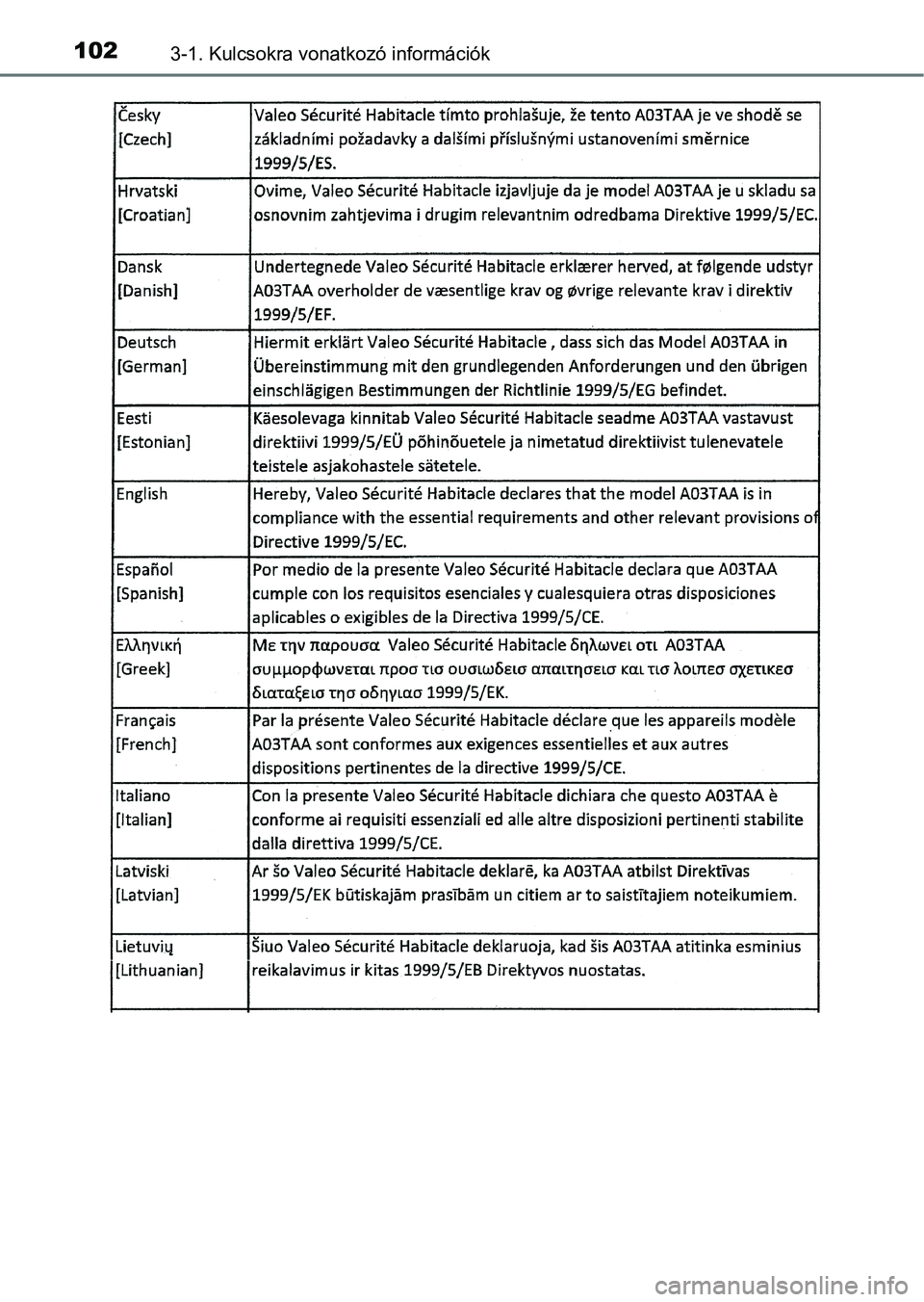 TOYOTA AYGO 2018  Kezelési útmutató (in Hungarian) 1023-1. Kulcsokra vonatkozó információk 