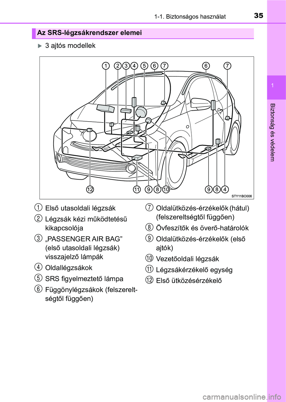 TOYOTA AYGO 2018  Kezelési útmutató (in Hungarian) 351-1. Biztonságos használat
1
Biztonság és védelem
3 ajtós modellek
Az SRS-légzsákrendszer elemei
Első utasoldali légzsák
Légzsák kézi működtetésű 
kikapcsolója
„PASSENGER AIR