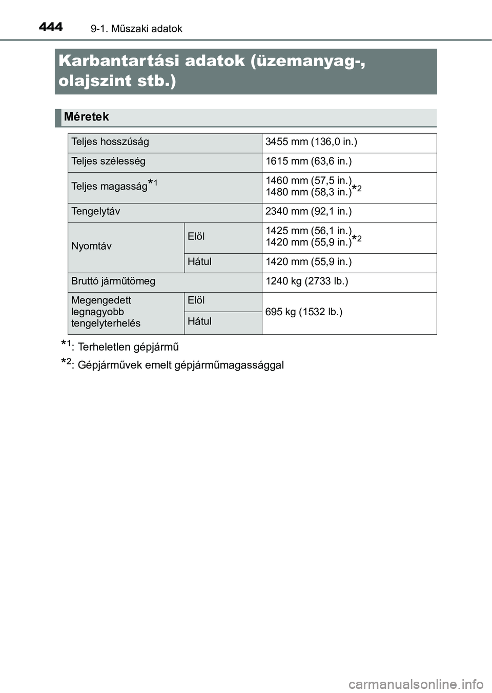 TOYOTA AYGO 2018  Kezelési útmutató (in Hungarian) 4449-1. Műszaki adatok
Karbantartási adatok (üzemanyag-, 
olajszint stb.)
*1: Terheletlen gépjármű
*2: Gépjárművek emelt gépjárműmagassággal
Méretek
Teljes hosszúság3455 mm (136,0 in.)