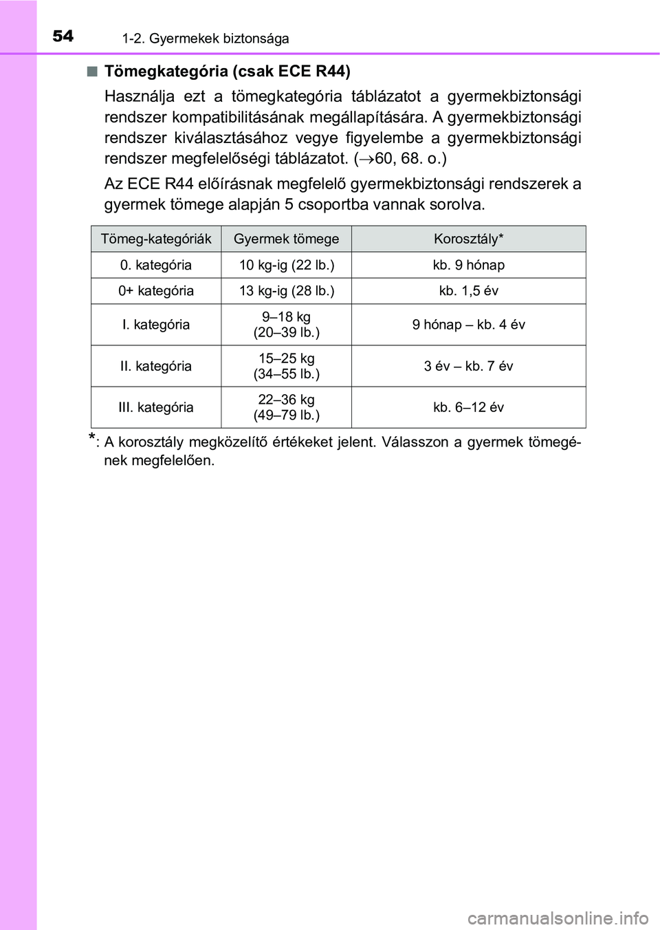 TOYOTA AYGO 2018  Kezelési útmutató (in Hungarian) 541-2. Gyermekek biztonsága
nTömegkategória (csak ECE R44)
Használja  ezt  a  tömegkategória  táblázatot  a  gyermekbiztonsági
rendszer kompatibilitás ának  megállapítására. A  gyermekb