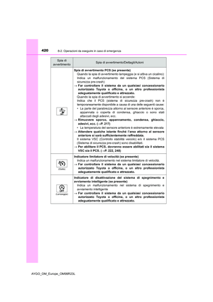 Page 420