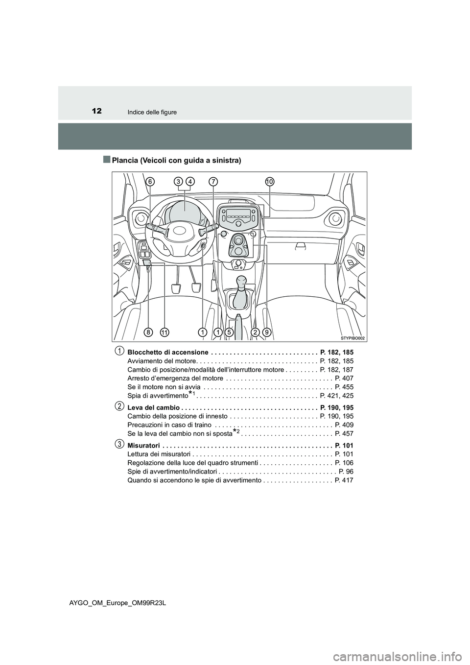 TOYOTA AYGO 2019 Manuale duso (in Italian) 12Indice delle figure
AYGO_OM_Europe_OM99R23L
■Plancia (Veicoli con guida a sinistra)
Blocchetto di accensione . . . . . . . . . . . . . . . . . . . . . . . . . . . . . P. 182, 185
Avviamento del TOYOTA AYGO 2019 Manuale duso (in Italian) 12Indice delle figure
AYGO_OM_Europe_OM99R23L
■Plancia (Veicoli con guida a sinistra)
Blocchetto di accensione . . . . . . . . . . . . . . . . . . . . . . . . . . . . . P. 182, 185
Avviamento del