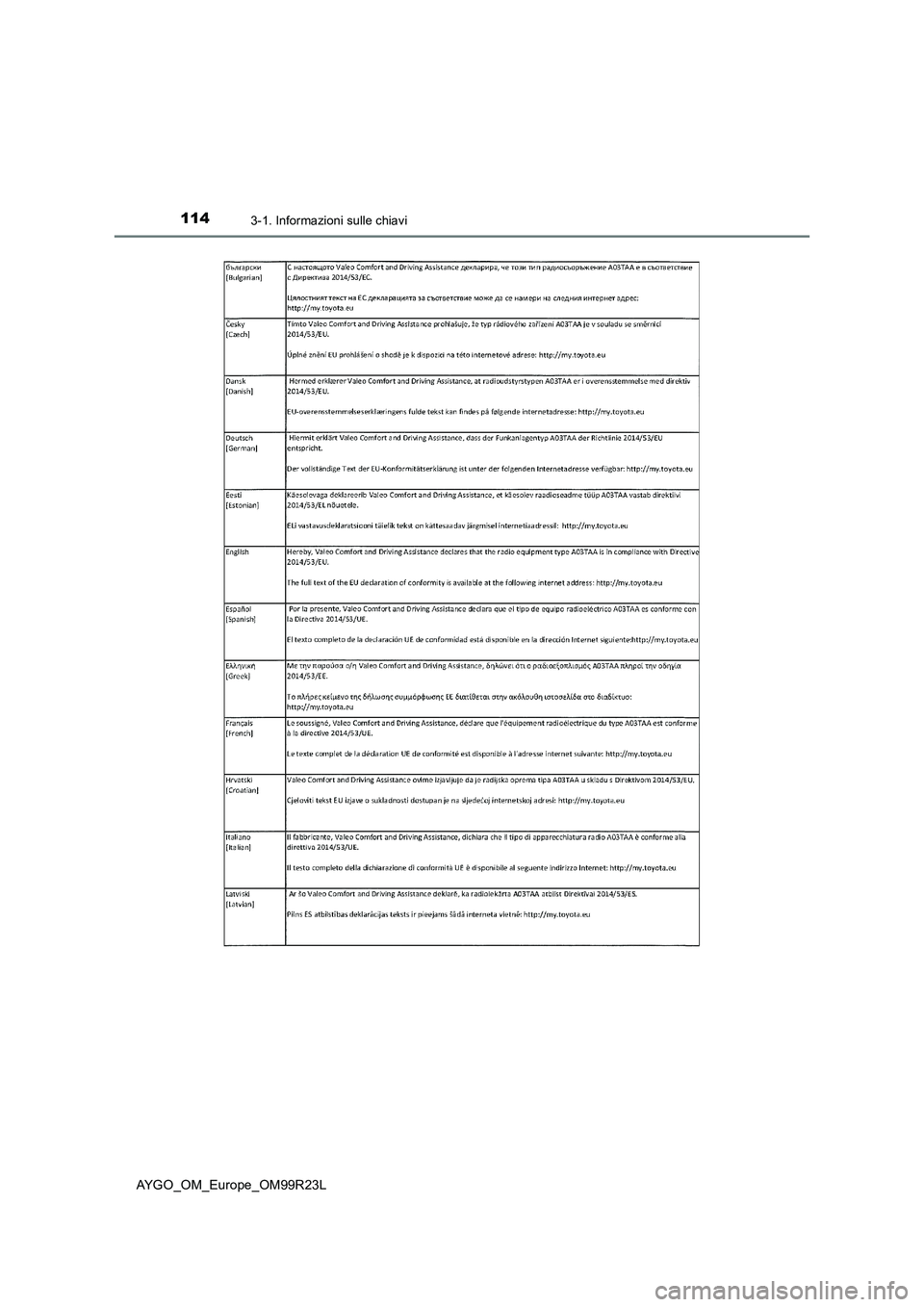 TOYOTA AYGO 2019  Manuale duso (in Italian) 1143-1. Informazioni sulle chiavi
AYGO_OM_Europe_OM99R23L 