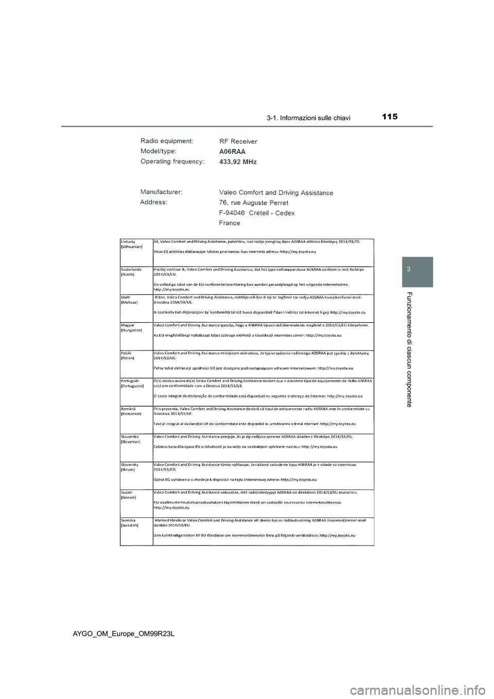 TOYOTA AYGO 2019  Manuale duso (in Italian) 1153-1. Informazioni sulle chiavi
3
Funzionamento di ciascun componente
AYGO_OM_Europe_OM99R23L 