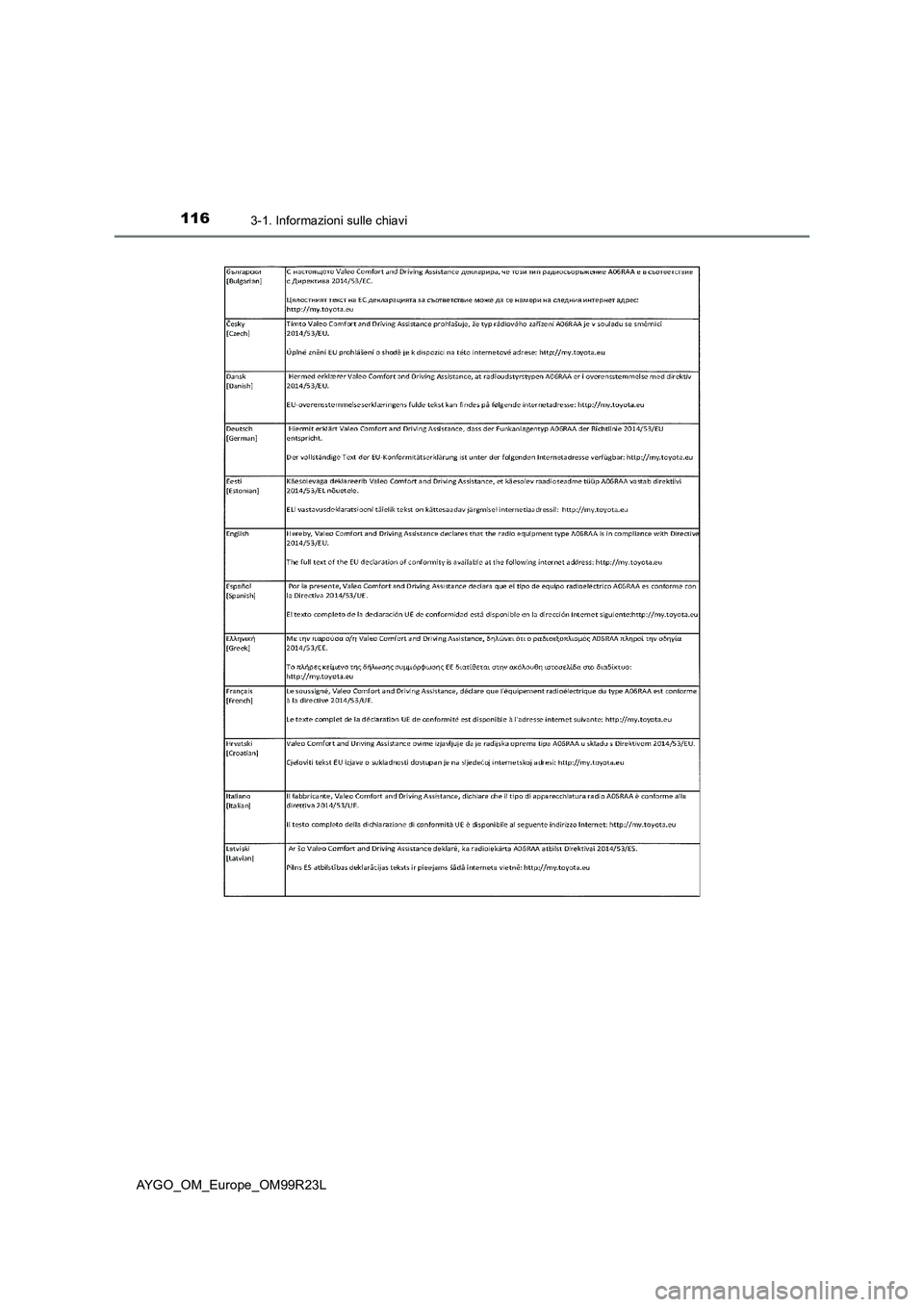 TOYOTA AYGO 2019  Manuale duso (in Italian) 1163-1. Informazioni sulle chiavi
AYGO_OM_Europe_OM99R23L 