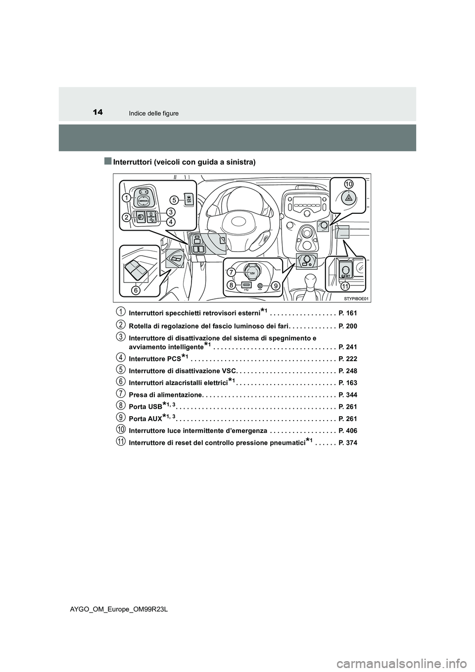 TOYOTA AYGO 2019 Manuale duso (in Italian) 14Indice delle figure
AYGO_OM_Europe_OM99R23L
■Interruttori (veicoli con guida a sinistra)
Interruttori specchietti retrovisori esterni*1 . . . . . . . . . . . . . . . . . . P. 161
Rotella di rego TOYOTA AYGO 2019 Manuale duso (in Italian) 14Indice delle figure
AYGO_OM_Europe_OM99R23L
■Interruttori (veicoli con guida a sinistra)
Interruttori specchietti retrovisori esterni*1 . . . . . . . . . . . . . . . . . . P. 161
Rotella di rego