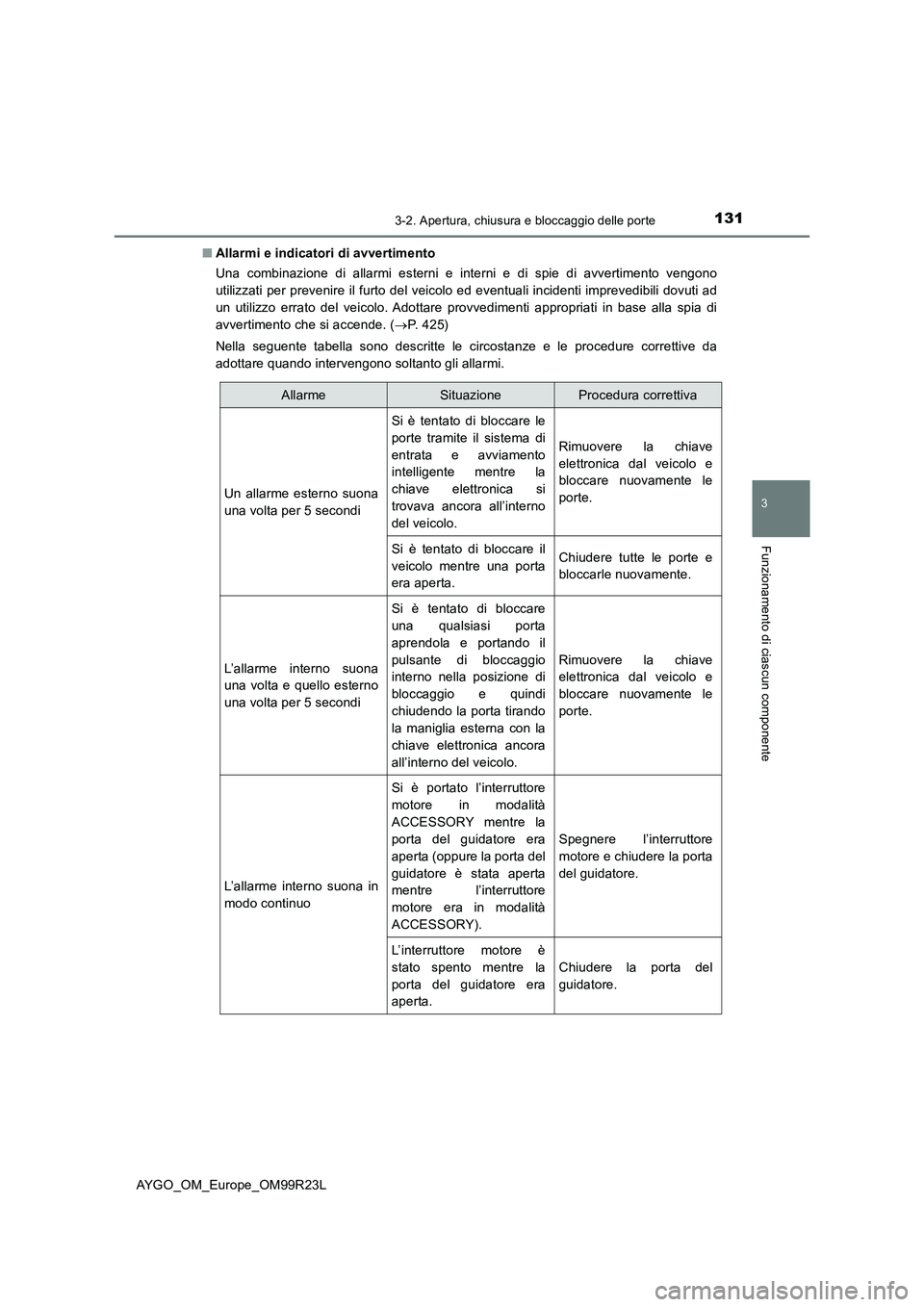 TOYOTA AYGO 2019 Manuale duso (in Italian) 1313-2. Apertura, chiusura e bloccaggio delle porte
3
Funzionamento di ciascun componente
AYGO_OM_Europe_OM99R23L
■ Allarmi e indicatori di avvertimento
Una combinazione di allarmi esterni e inter TOYOTA AYGO 2019 Manuale duso (in Italian) 1313-2. Apertura, chiusura e bloccaggio delle porte
3
Funzionamento di ciascun componente
AYGO_OM_Europe_OM99R23L
■ Allarmi e indicatori di avvertimento
Una combinazione di allarmi esterni e inter