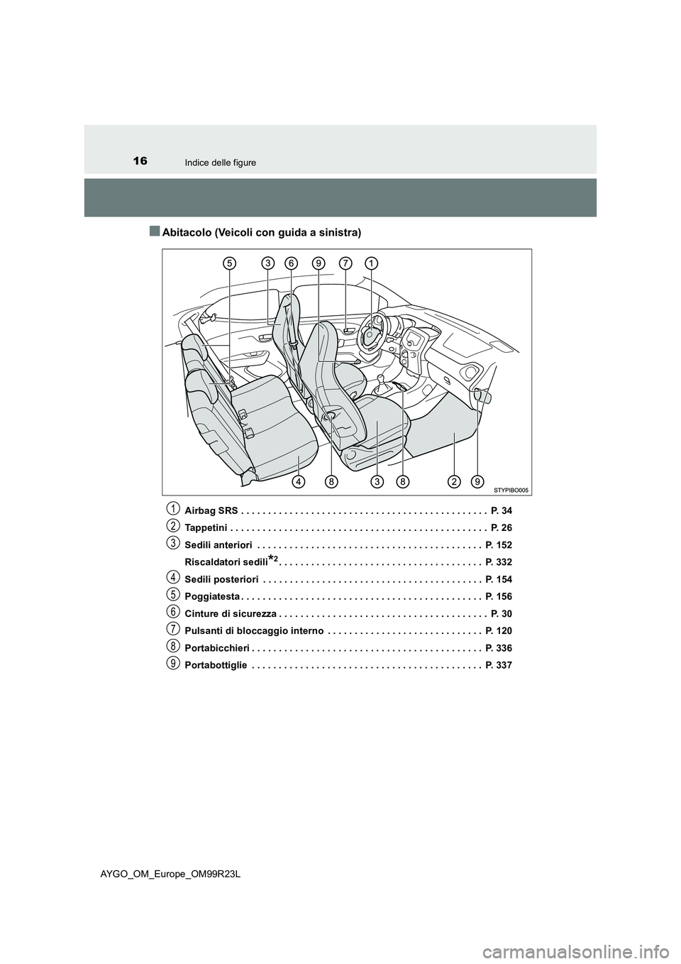 TOYOTA AYGO 2019 Manuale duso (in Italian) 16Indice delle figure
AYGO_OM_Europe_OM99R23L
■Abitacolo (Veicoli con guida a sinistra)
Airbag SRS . . . . . . . . . . . . . . . . . . . . . . . . . . . . . . . . . . . . . . . . . . . . . . P. 34 TOYOTA AYGO 2019 Manuale duso (in Italian) 16Indice delle figure
AYGO_OM_Europe_OM99R23L
■Abitacolo (Veicoli con guida a sinistra)
Airbag SRS . . . . . . . . . . . . . . . . . . . . . . . . . . . . . . . . . . . . . . . . . . . . . . P. 34