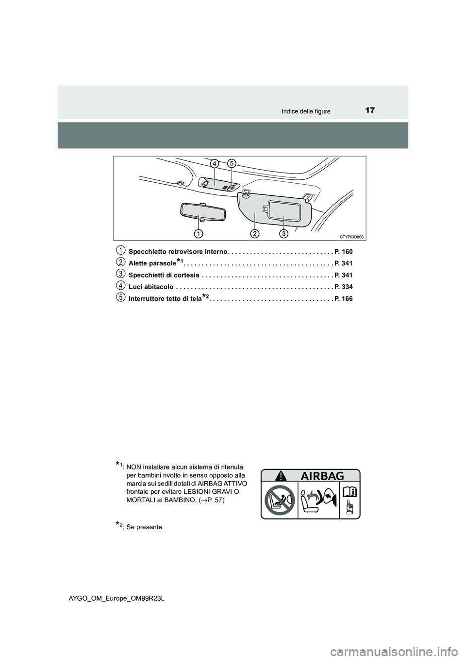 TOYOTA AYGO 2019  Manuale duso (in Italian) 17Indice delle figure
AYGO_OM_Europe_OM99R23L 
Specchietto retrovisore interno . . . . . . . . . . . . . . . . . . . . . . . . . . . . . P. 160 
Alette parasole*1. . . . . . . . . . . . . . . . . . . 