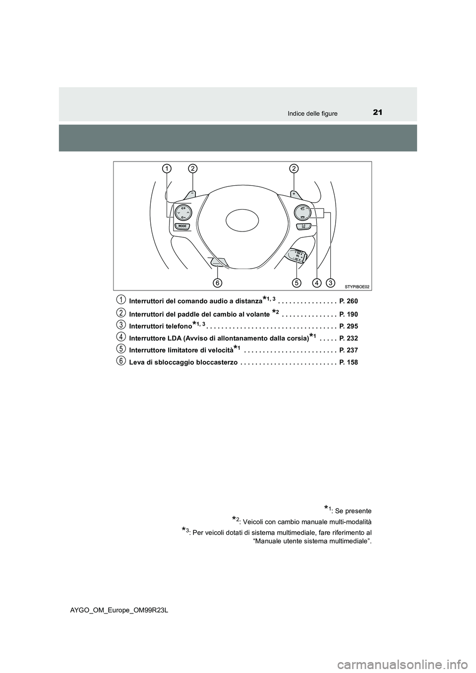 TOYOTA AYGO 2019  Manuale duso (in Italian) 21Indice delle figure
AYGO_OM_Europe_OM99R23L 
Interruttori del comando audio a distanza*1, 3 . . . . . . . . . . . . . . . .  P. 260 
Interruttori del paddle del cambio al volante *2 . . . . . . . . 