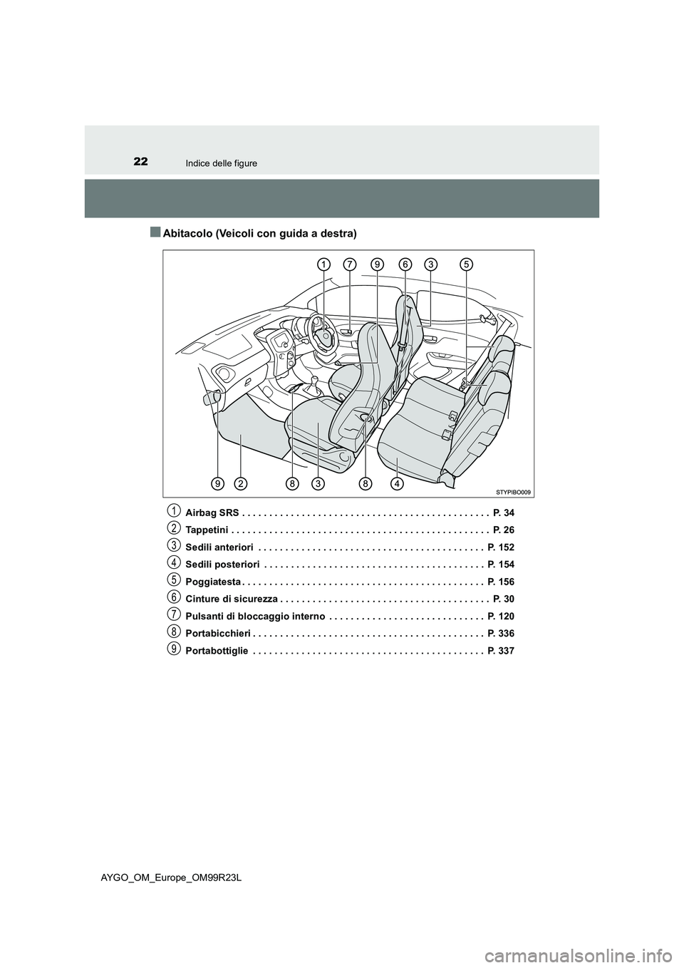 TOYOTA AYGO 2019 Manuale duso (in Italian) 22Indice delle figure
AYGO_OM_Europe_OM99R23L
■Abitacolo (Veicoli con guida a destra)
Airbag SRS . . . . . . . . . . . . . . . . . . . . . . . . . . . . . . . . . . . . . . . . . . . . . . P. 34
T TOYOTA AYGO 2019 Manuale duso (in Italian) 22Indice delle figure
AYGO_OM_Europe_OM99R23L
■Abitacolo (Veicoli con guida a destra)
Airbag SRS . . . . . . . . . . . . . . . . . . . . . . . . . . . . . . . . . . . . . . . . . . . . . . P. 34
T