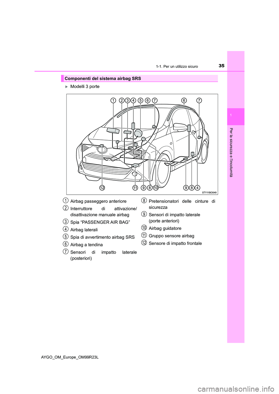 TOYOTA AYGO 2019  Manuale duso (in Italian) 351-1. Per un utilizzo sicuro
1
Per la sicurezza e l’incolumità
AYGO_OM_Europe_OM99R23L
Modelli 3 porte
Componenti del sistema airbag SRS
Airbag passeggero anteriore 
Interruttore di attivazione