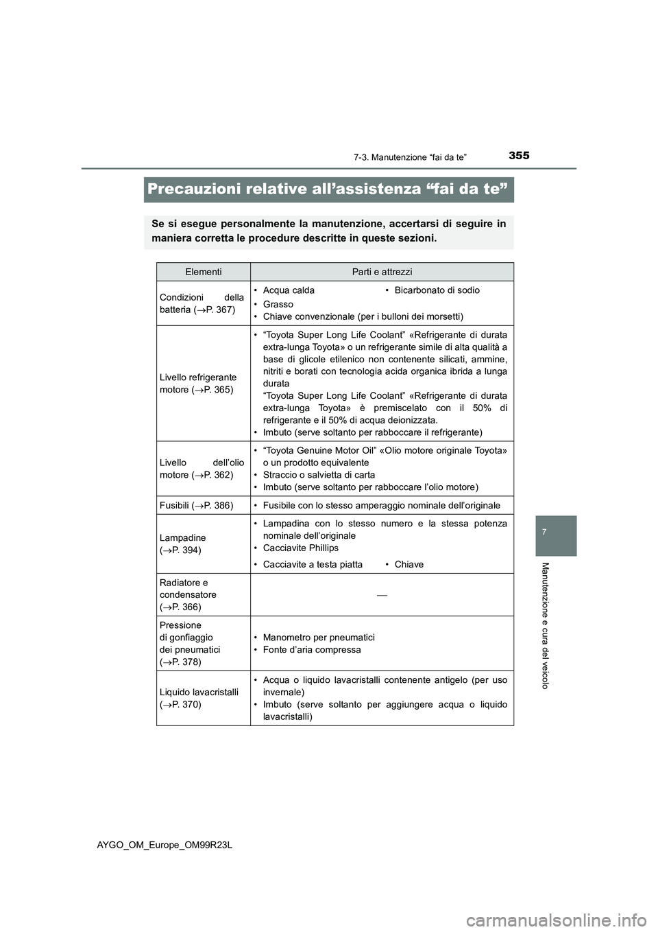 TOYOTA AYGO 2019 Manuale duso (in Italian) 3557-3. Manutenzione “fai da te”
7
Manutenzione e cura del veicolo
AYGO_OM_Europe_OM99R23L
Precauzioni relative all’assistenza “fai da te”
Se si esegue personalmente la manutenzione, accerta TOYOTA AYGO 2019 Manuale duso (in Italian) 3557-3. Manutenzione “fai da te”
7
Manutenzione e cura del veicolo
AYGO_OM_Europe_OM99R23L
Precauzioni relative all’assistenza “fai da te”
Se si esegue personalmente la manutenzione, accerta