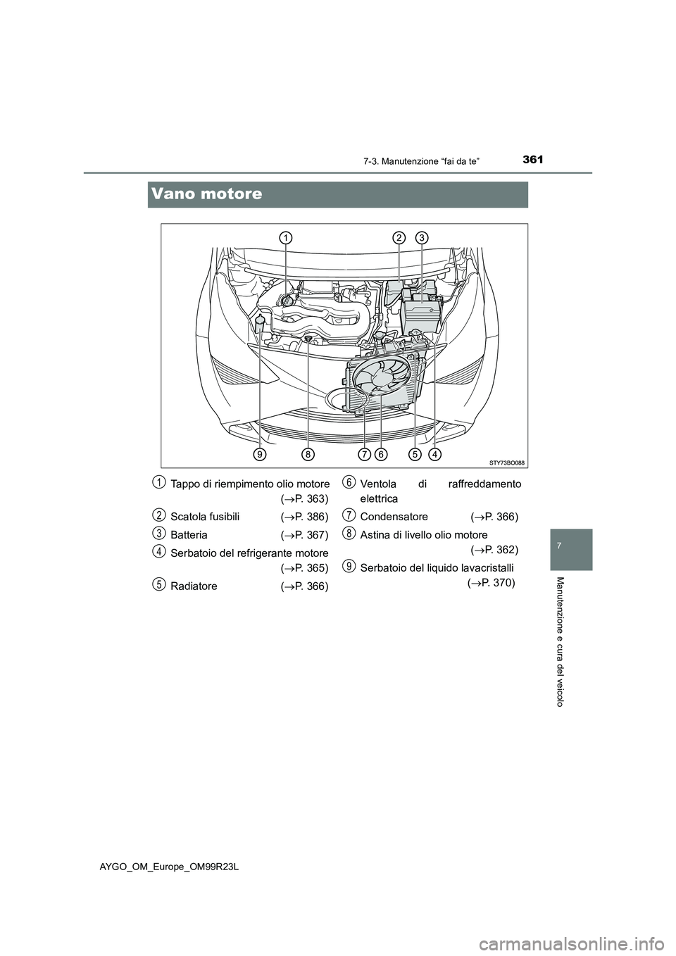 TOYOTA AYGO 2019  Manuale duso (in Italian) 3617-3. Manutenzione “fai da te”
7
Manutenzione e cura del veicolo
AYGO_OM_Europe_OM99R23L
Vano motore
Tappo di riempimento olio motore 
( P. 363) 
Scatola fusibili ( P. 386) 
Batteria ( 