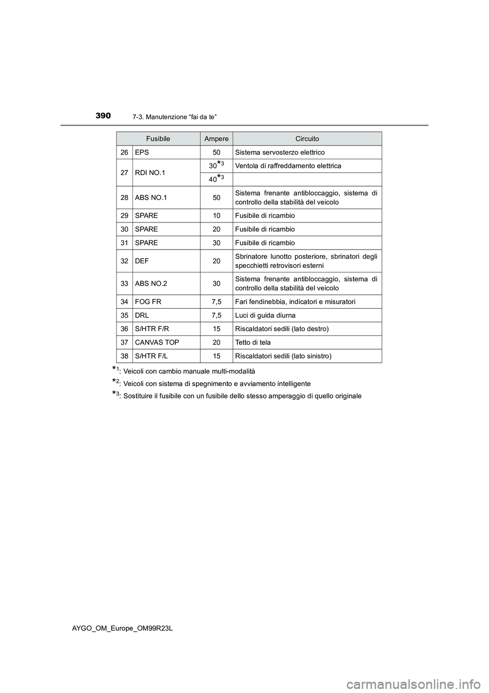 TOYOTA AYGO 2019  Manuale duso (in Italian) 3907-3. Manutenzione “fai da te”
AYGO_OM_Europe_OM99R23L
*1: Veicoli con cambio manuale multi-modalità
*2: Veicoli con sistema di spegnimento e avviamento intelligente
*3: Sostituire il fusibile 