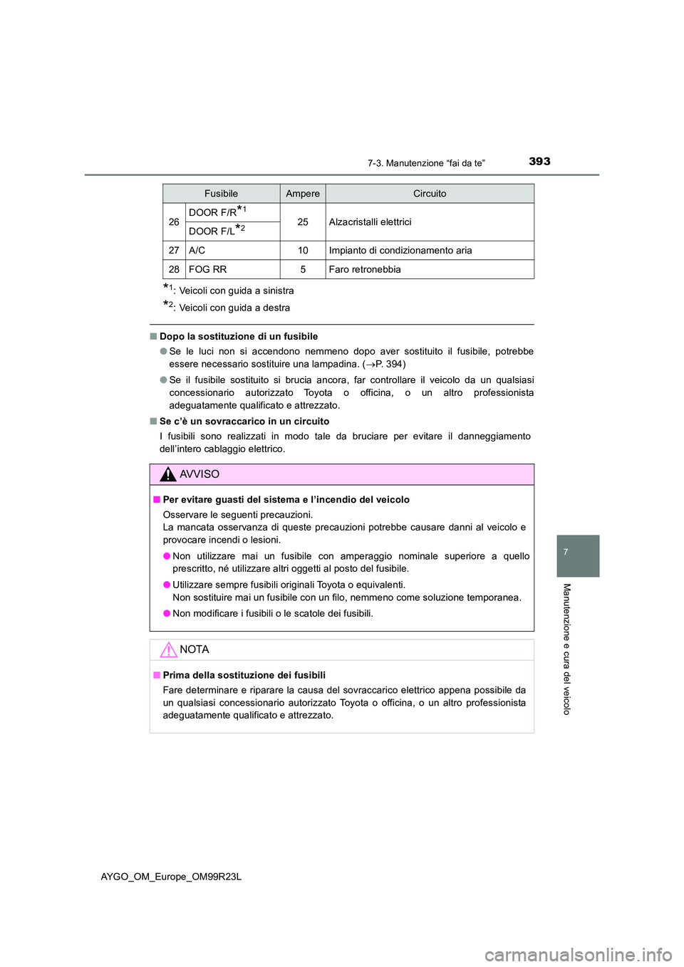 TOYOTA AYGO 2019 Manuale duso (in Italian) 3937-3. Manutenzione “fai da te”
7
Manutenzione e cura del veicolo
AYGO_OM_Europe_OM99R23L
*1: Veicoli con guida a sinistra
*2: Veicoli con guida a destra
■Dopo la sostituzione di un fusibile
TOYOTA AYGO 2019 Manuale duso (in Italian) 3937-3. Manutenzione “fai da te”
7
Manutenzione e cura del veicolo
AYGO_OM_Europe_OM99R23L
*1: Veicoli con guida a sinistra
*2: Veicoli con guida a destra
■Dopo la sostituzione di un fusibile