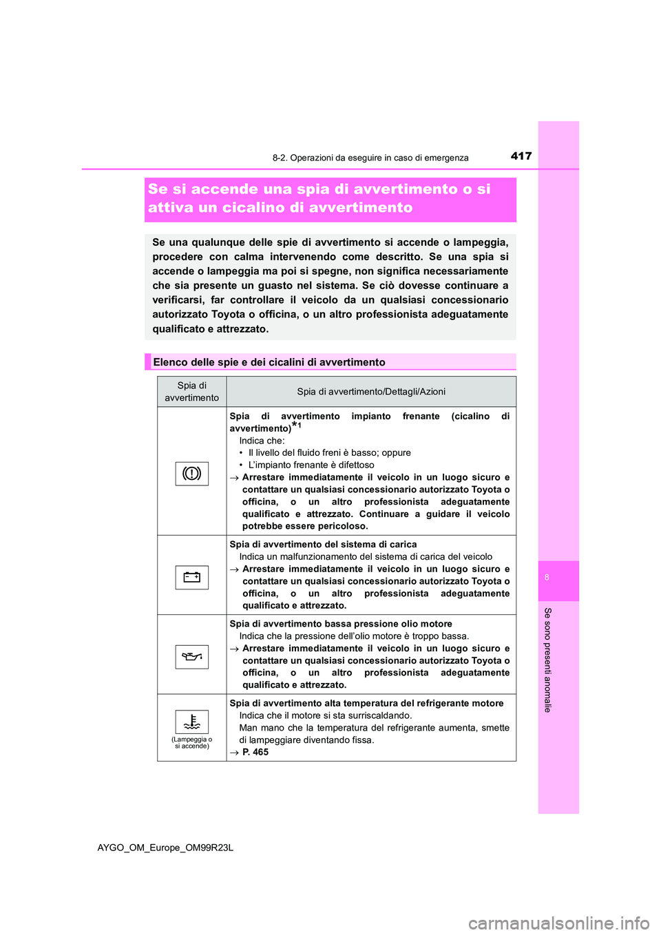 TOYOTA AYGO 2019 Manuale duso (in Italian) 4178-2. Operazioni da eseguire in caso di emergenza
8
Se sono presenti anomalie
AYGO_OM_Europe_OM99R23L
Se si accende una spia di avvertimento o si
attiva un cicalino di avvertimento
Se una qualunqu TOYOTA AYGO 2019 Manuale duso (in Italian) 4178-2. Operazioni da eseguire in caso di emergenza
8
Se sono presenti anomalie
AYGO_OM_Europe_OM99R23L
Se si accende una spia di avvertimento o si
attiva un cicalino di avvertimento
Se una qualunqu