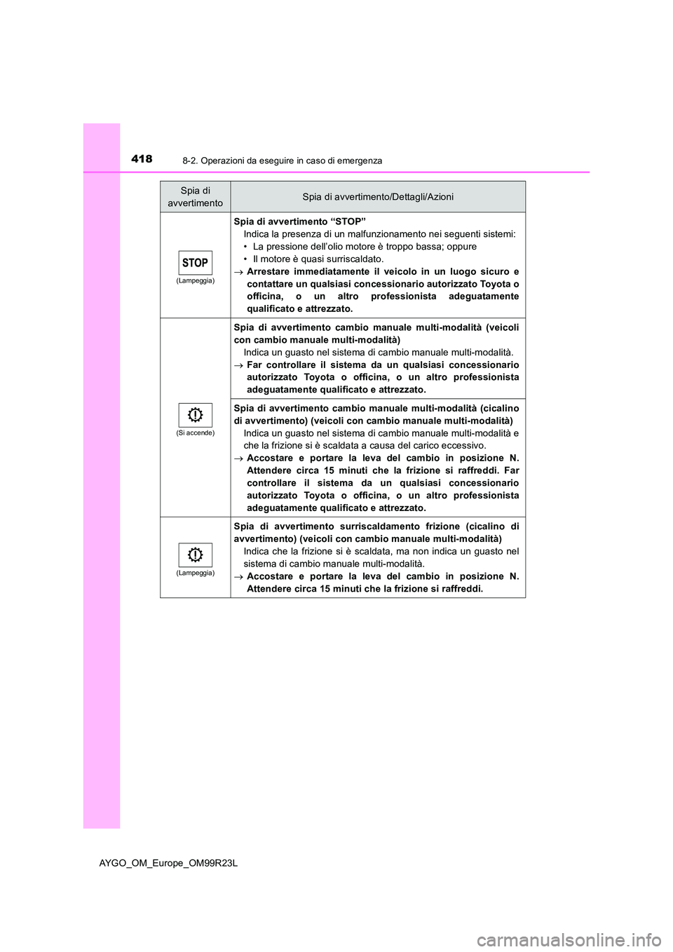 TOYOTA AYGO 2019 Manuale duso (in Italian) 4188-2. Operazioni da eseguire in caso di emergenza
AYGO_OM_Europe_OM99R23L
(Lampeggia)
Spia di avvertimento “STOP”
Indica la presenza di un malfunzionamento nei seguenti sistemi:
• La pression TOYOTA AYGO 2019 Manuale duso (in Italian) 4188-2. Operazioni da eseguire in caso di emergenza
AYGO_OM_Europe_OM99R23L
(Lampeggia)
Spia di avvertimento “STOP”
Indica la presenza di un malfunzionamento nei seguenti sistemi:
• La pression