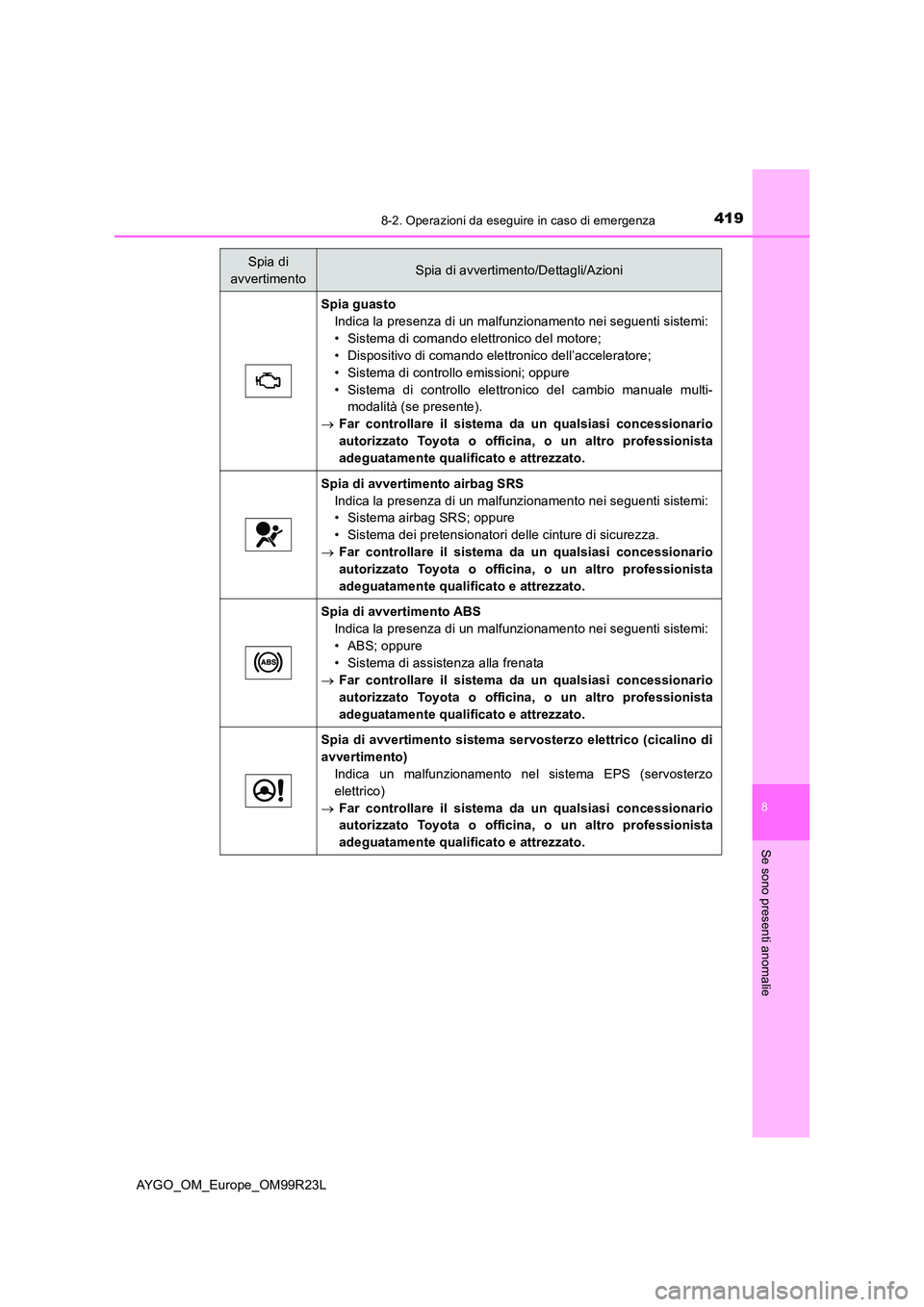 TOYOTA AYGO 2019 Manuale duso (in Italian) 4198-2. Operazioni da eseguire in caso di emergenza
8
Se sono presenti anomalie
AYGO_OM_Europe_OM99R23L
Spia guasto
Indica la presenza di un malfunzionamento nei seguenti sistemi:
• Sistema di coma TOYOTA AYGO 2019 Manuale duso (in Italian) 4198-2. Operazioni da eseguire in caso di emergenza
8
Se sono presenti anomalie
AYGO_OM_Europe_OM99R23L
Spia guasto
Indica la presenza di un malfunzionamento nei seguenti sistemi:
• Sistema di coma