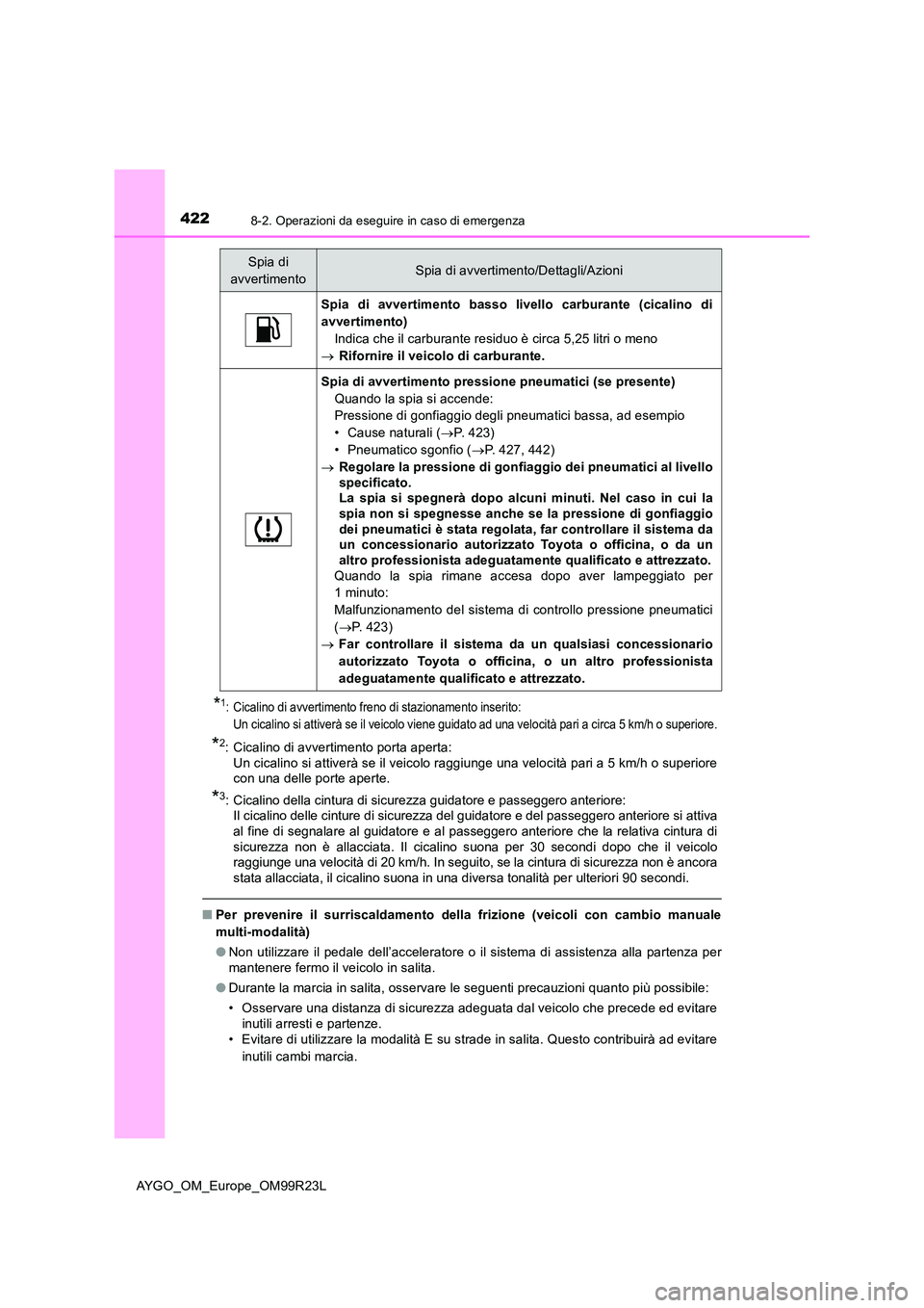 TOYOTA AYGO 2019 Manuale duso (in Italian) 4228-2. Operazioni da eseguire in caso di emergenza
AYGO_OM_Europe_OM99R23L
*1: Cicalino di avvertimento freno di stazionamento inserito:
Un cicalino si attiverà se il veicolo viene guidato ad una TOYOTA AYGO 2019 Manuale duso (in Italian) 4228-2. Operazioni da eseguire in caso di emergenza
AYGO_OM_Europe_OM99R23L
*1: Cicalino di avvertimento freno di stazionamento inserito:
Un cicalino si attiverà se il veicolo viene guidato ad una
