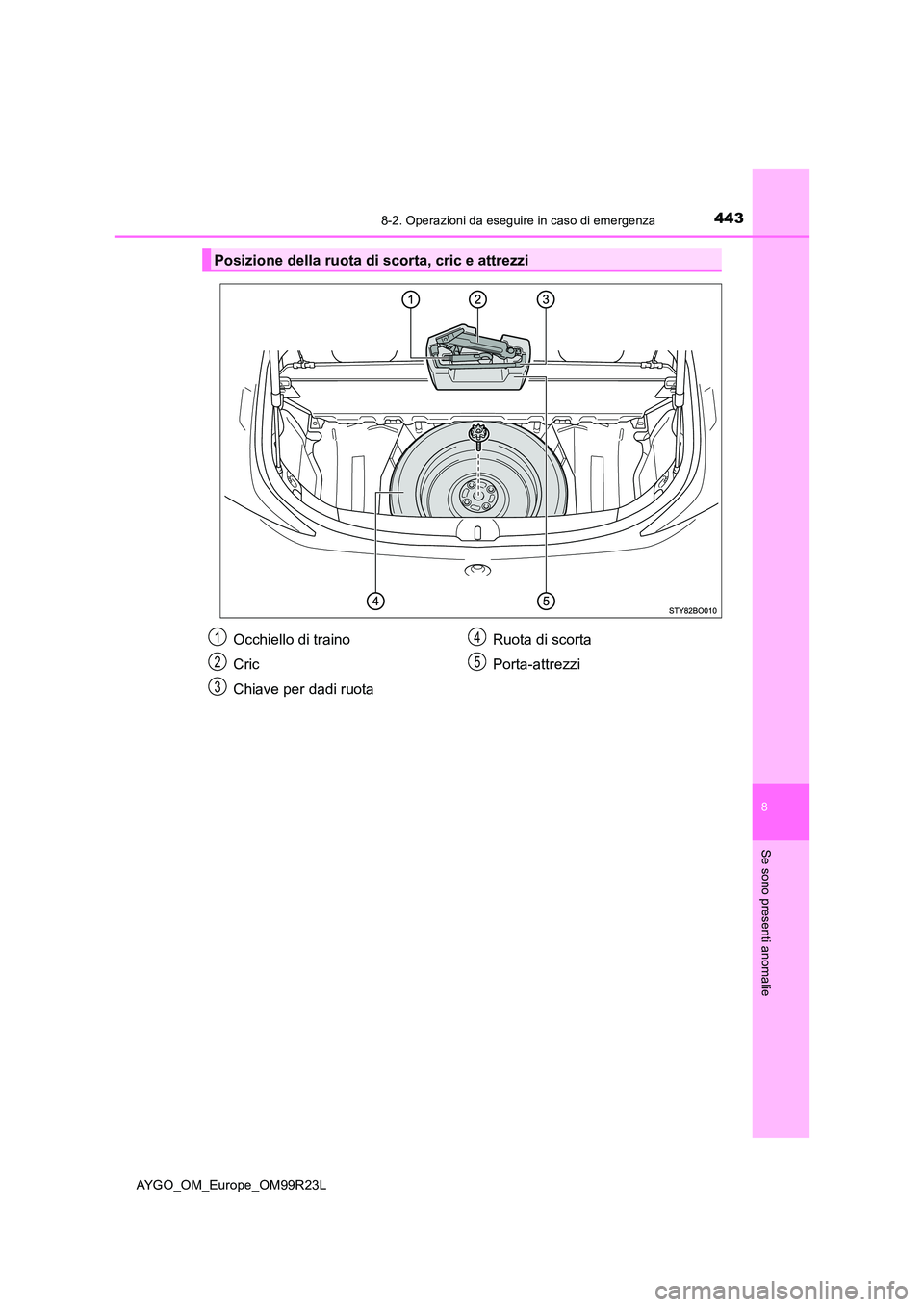 TOYOTA AYGO 2019  Manuale duso (in Italian) 4438-2. Operazioni da eseguire in caso di emergenza
8
Se sono presenti anomalie
AYGO_OM_Europe_OM99R23L
Posizione della ruota di scorta, cric e attrezzi
Occhiello di traino 
Cric
Chiave per dadi ruota