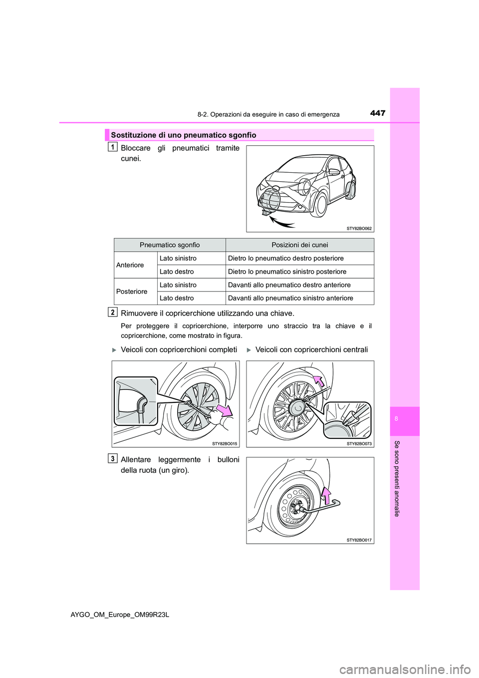 TOYOTA AYGO 2019  Manuale duso (in Italian) 4478-2. Operazioni da eseguire in caso di emergenza
8
Se sono presenti anomalie
AYGO_OM_Europe_OM99R23L
Bloccare gli pneumatici tramite 
cunei. 
Rimuovere il copricerchione utilizzando una chiave.
Per