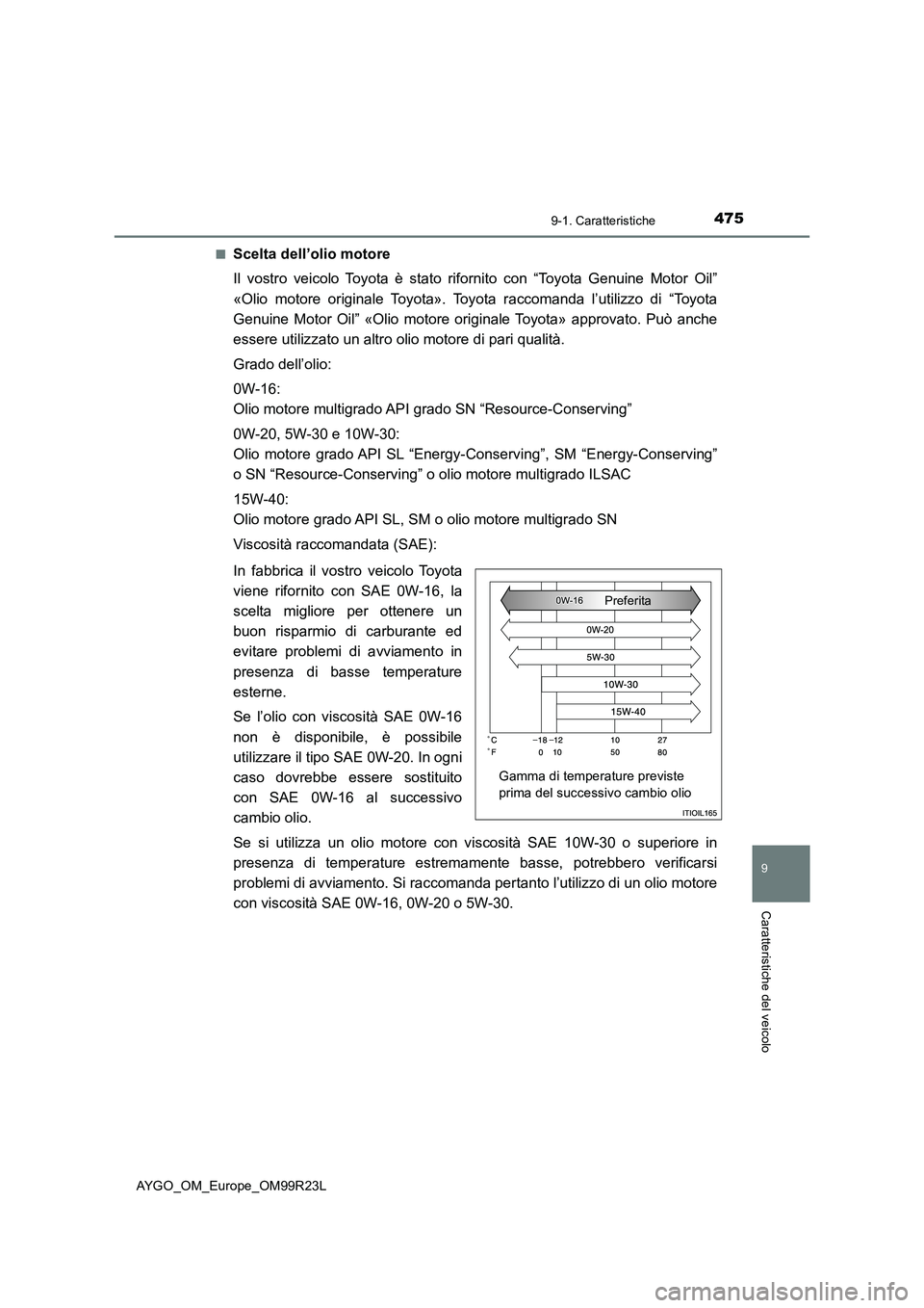 TOYOTA AYGO 2019 Manuale duso (in Italian) 4759-1. Caratteristiche
9
Caratteristiche del veicolo
AYGO_OM_Europe_OM99R23L
■Scelta dell’olio motore
Il vostro veicolo Toyota è stato rifornito con “Toyota Genuine Motor Oil”
«Olio moto TOYOTA AYGO 2019 Manuale duso (in Italian) 4759-1. Caratteristiche
9
Caratteristiche del veicolo
AYGO_OM_Europe_OM99R23L
■Scelta dell’olio motore
Il vostro veicolo Toyota è stato rifornito con “Toyota Genuine Motor Oil”
«Olio moto