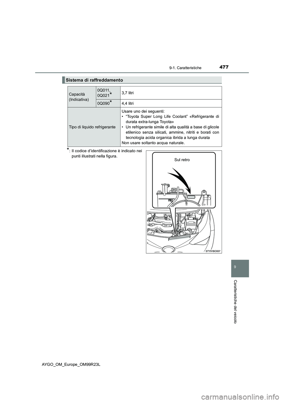 TOYOTA AYGO 2019  Manuale duso (in Italian) 4779-1. Caratteristiche
9
Caratteristiche del veicolo
AYGO_OM_Europe_OM99R23L
*: Il codice d’identificazione è indicato nei 
punti illustrati nella figura.
Sistema di raffreddamento
Capacità
(Indi