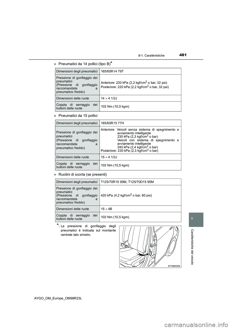 TOYOTA AYGO 2019 Manuale duso (in Italian) 4819-1. Caratteristiche
9
Caratteristiche del veicolo
AYGO_OM_Europe_OM99R23L
Pneumatici da 14 pollici (tipo B)*
Pneumatici da 15 pollici
Ruotini di scorta (se presenti)
*: La pressione di go TOYOTA AYGO 2019 Manuale duso (in Italian) 4819-1. Caratteristiche
9
Caratteristiche del veicolo
AYGO_OM_Europe_OM99R23L
Pneumatici da 14 pollici (tipo B)*
Pneumatici da 15 pollici
Ruotini di scorta (se presenti)
*: La pressione di go