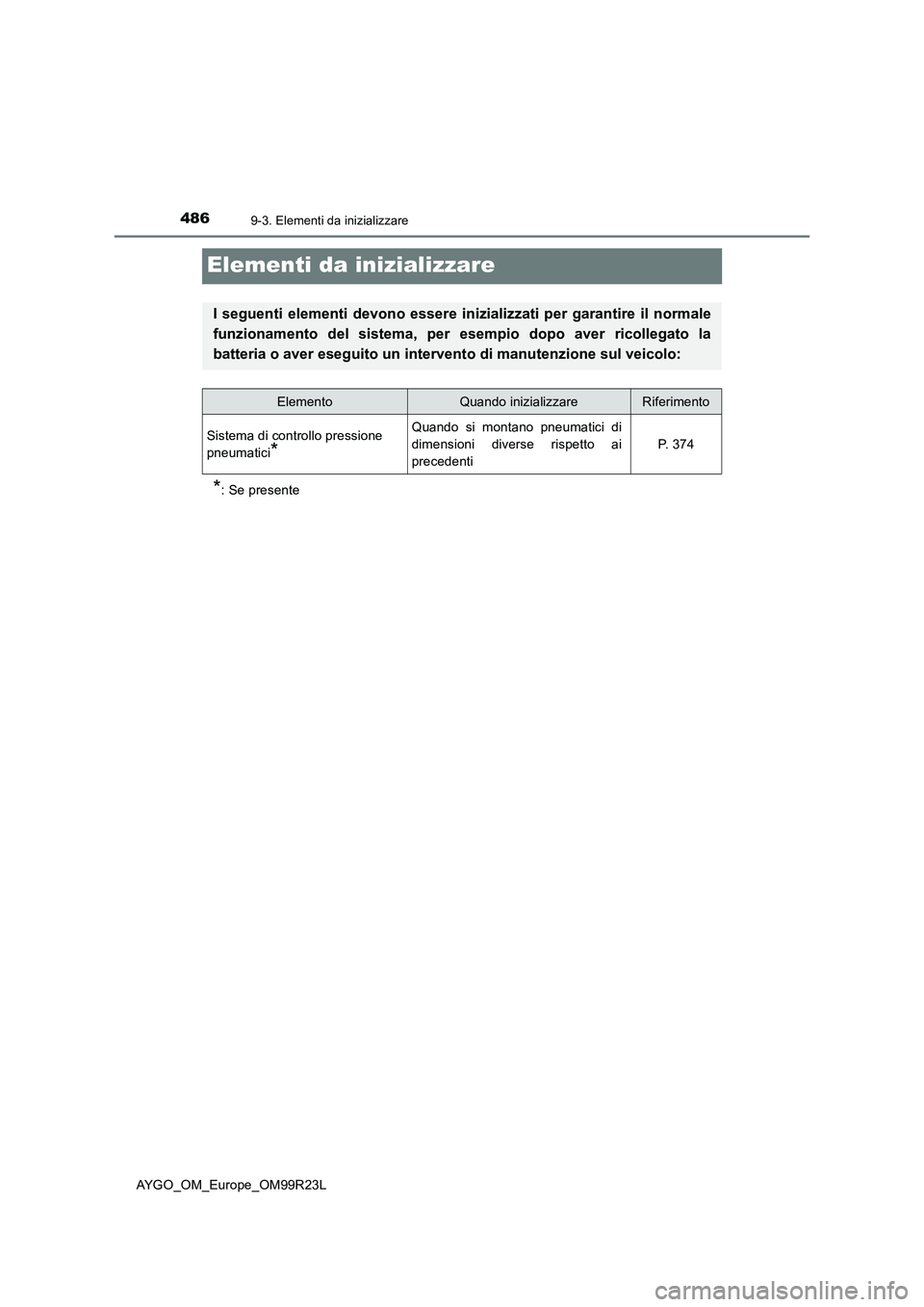 TOYOTA AYGO 2019  Manuale duso (in Italian) 4869-3. Elementi da inizializzare
AYGO_OM_Europe_OM99R23L
Elementi da inizializzare
*: Se presente
I seguenti elementi devono essere inizializzati per garantire il normale 
funzionamento del sistema, 