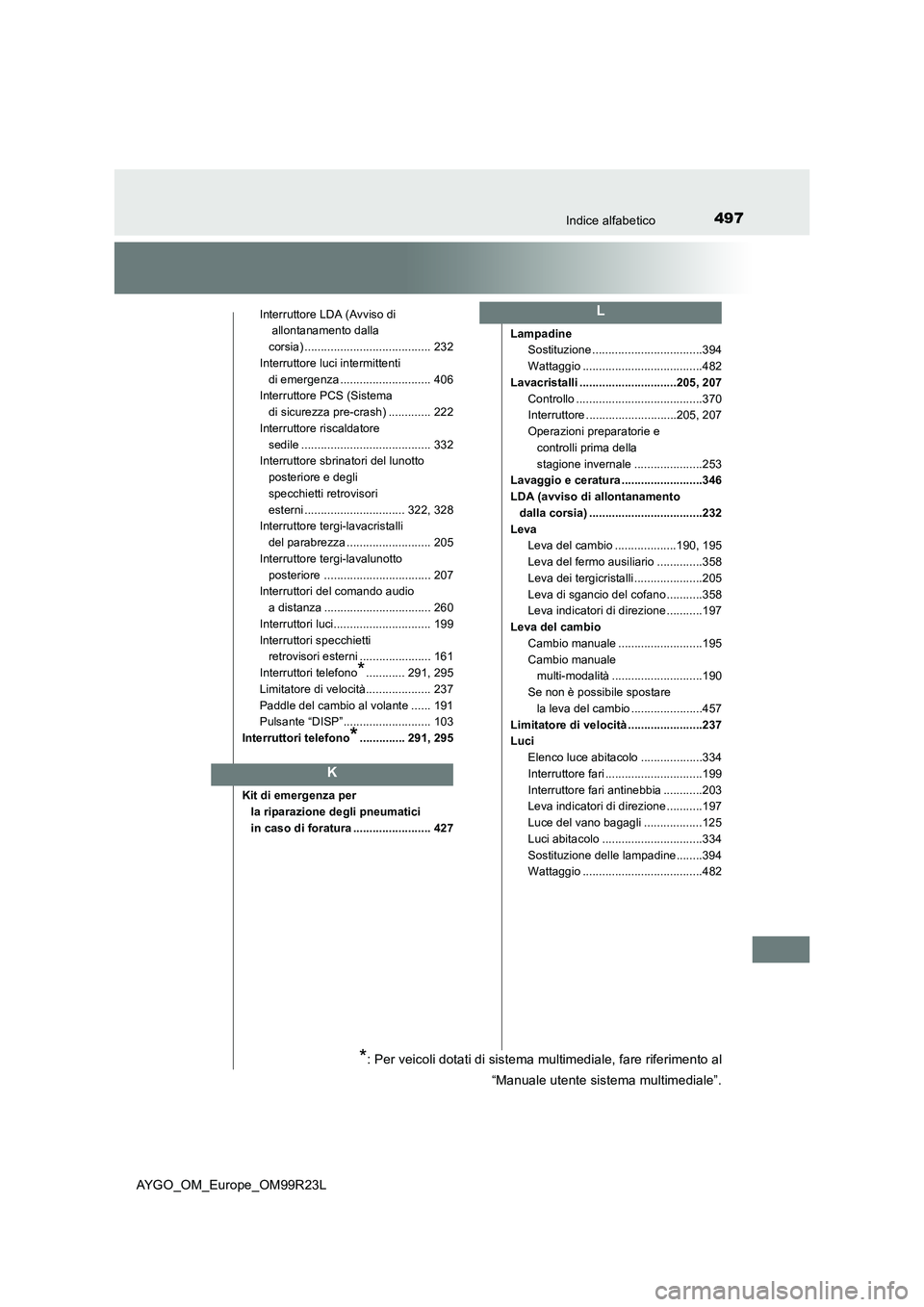 TOYOTA AYGO 2019 Manuale duso (in Italian) 497Indice alfabetico
AYGO_OM_Europe_OM99R23L
Interruttore LDA (Avviso di
allontanamento dalla
corsia) ....................................... 232
Interruttore luci intermittenti
di emergenza .. TOYOTA AYGO 2019 Manuale duso (in Italian) 497Indice alfabetico
AYGO_OM_Europe_OM99R23L
Interruttore LDA (Avviso di
allontanamento dalla
corsia) ....................................... 232
Interruttore luci intermittenti
di emergenza ..