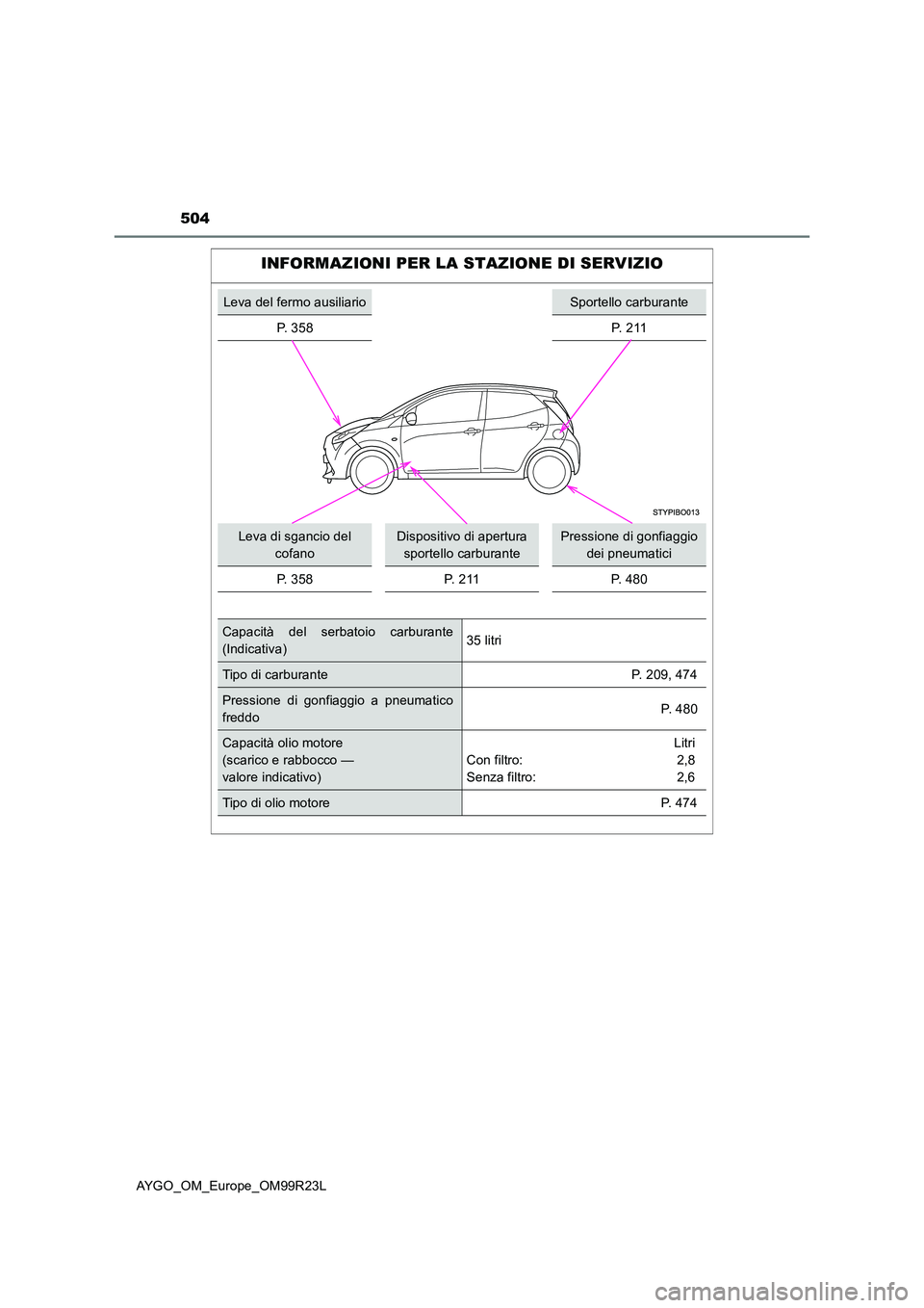 TOYOTA AYGO 2019  Manuale duso (in Italian) 504
AYGO_OM_Europe_OM99R23L
INFORMAZIONI PER LA STAZIONE DI SERVIZIO
Leva del fermo ausiliarioSportello carburante 
P.  3 5 8P.  2 1 1
Leva di sgancio del  
cofano
Dispositivo di apertura 
sportello c