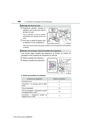 Page 200