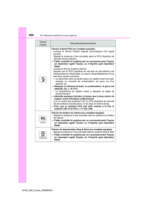 Page 420