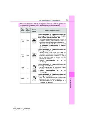 Page 425