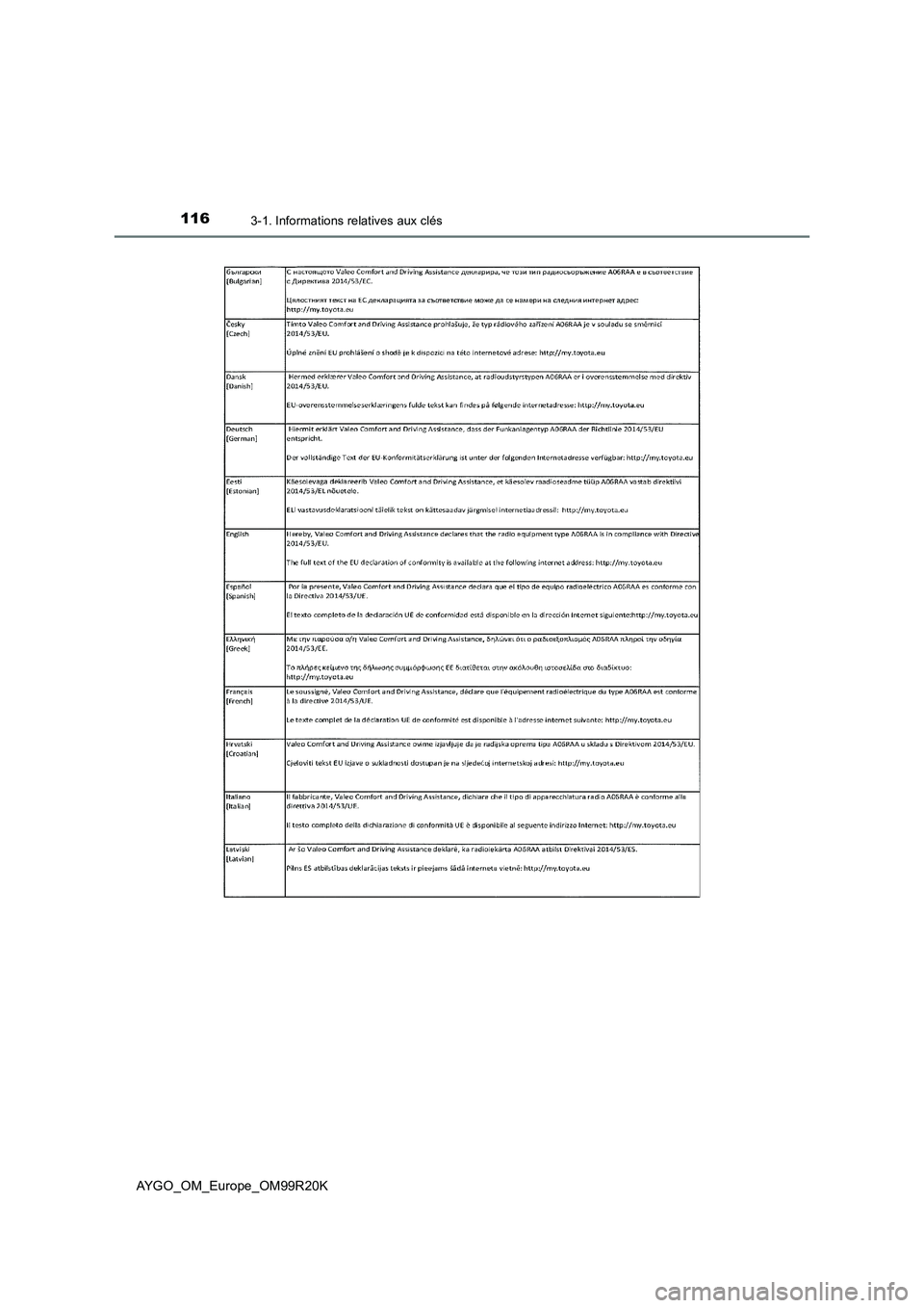 TOYOTA AYGO 2019  Notices Demploi (in French) 1163-1. Informations relatives aux clés
AYGO_OM_Europe_OM99R20K 