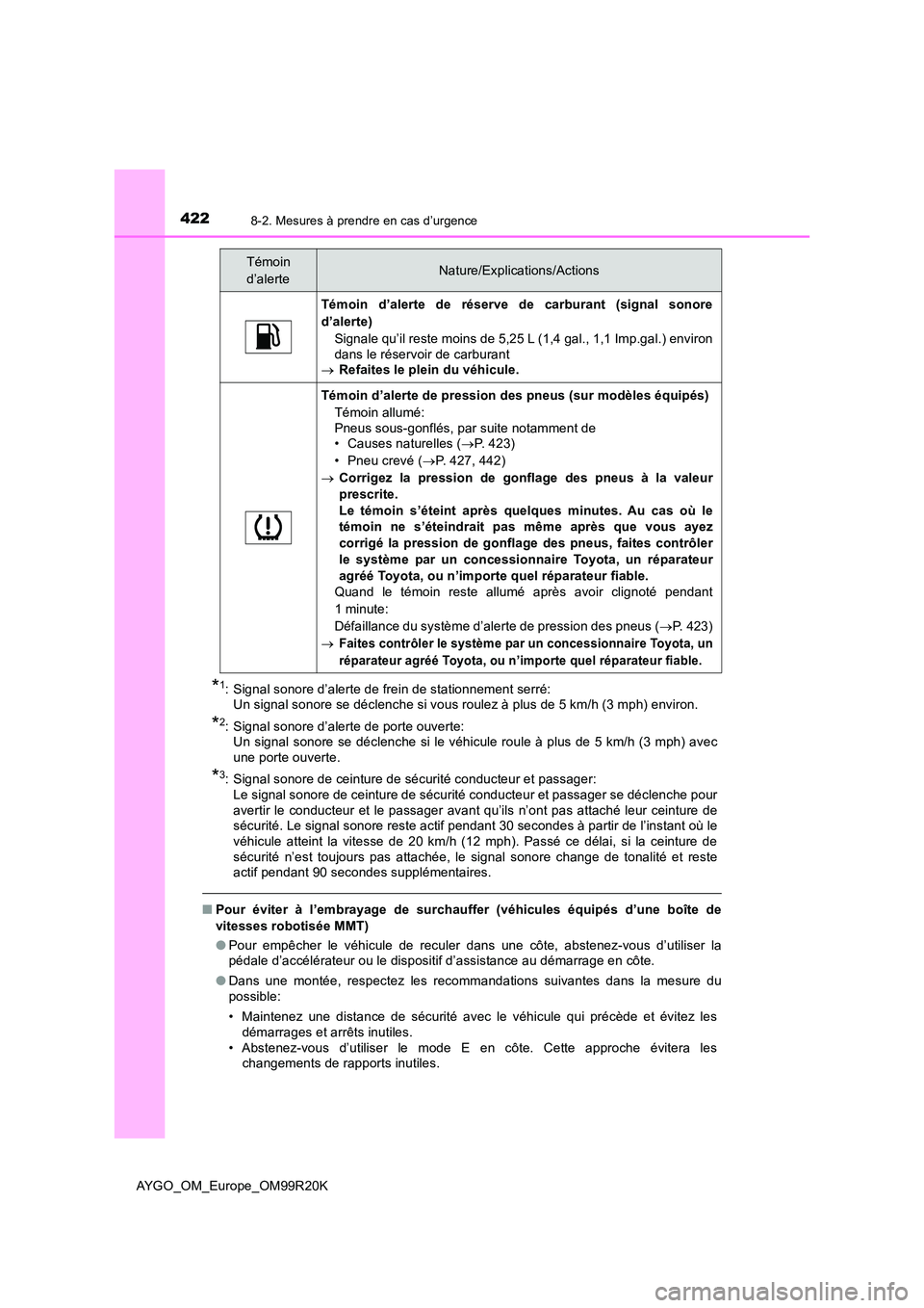 TOYOTA AYGO 2019 Notices Demploi (in French) 4228-2. Mesures à prendre en cas d’urgence
AYGO_OM_Europe_OM99R20K
*1: Signal sonore d’alerte de frein de stationnement serré: Un signal sonore se déclenche si vous roulez à plus de 5 km/h (3 TOYOTA AYGO 2019 Notices Demploi (in French) 4228-2. Mesures à prendre en cas d’urgence
AYGO_OM_Europe_OM99R20K
*1: Signal sonore d’alerte de frein de stationnement serré: Un signal sonore se déclenche si vous roulez à plus de 5 km/h (3