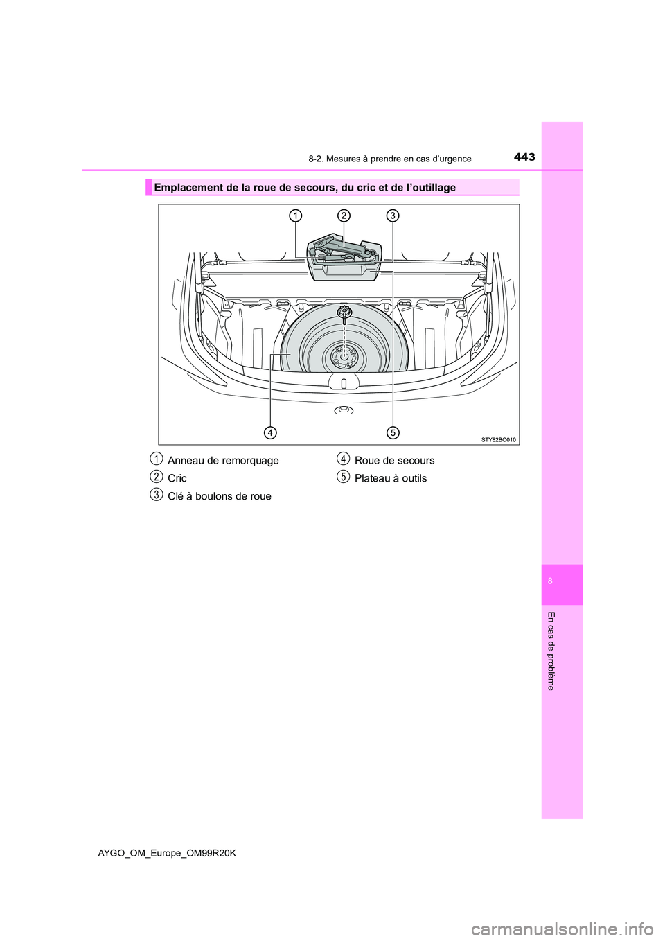 TOYOTA AYGO 2019  Notices Demploi (in French) 4438-2. Mesures à prendre en cas d’urgence
8
En cas de problème
AYGO_OM_Europe_OM99R20K
Emplacement de la roue de secours, du cric et de l’outillage
Anneau de remorquage 
Cric
Clé à boulons de