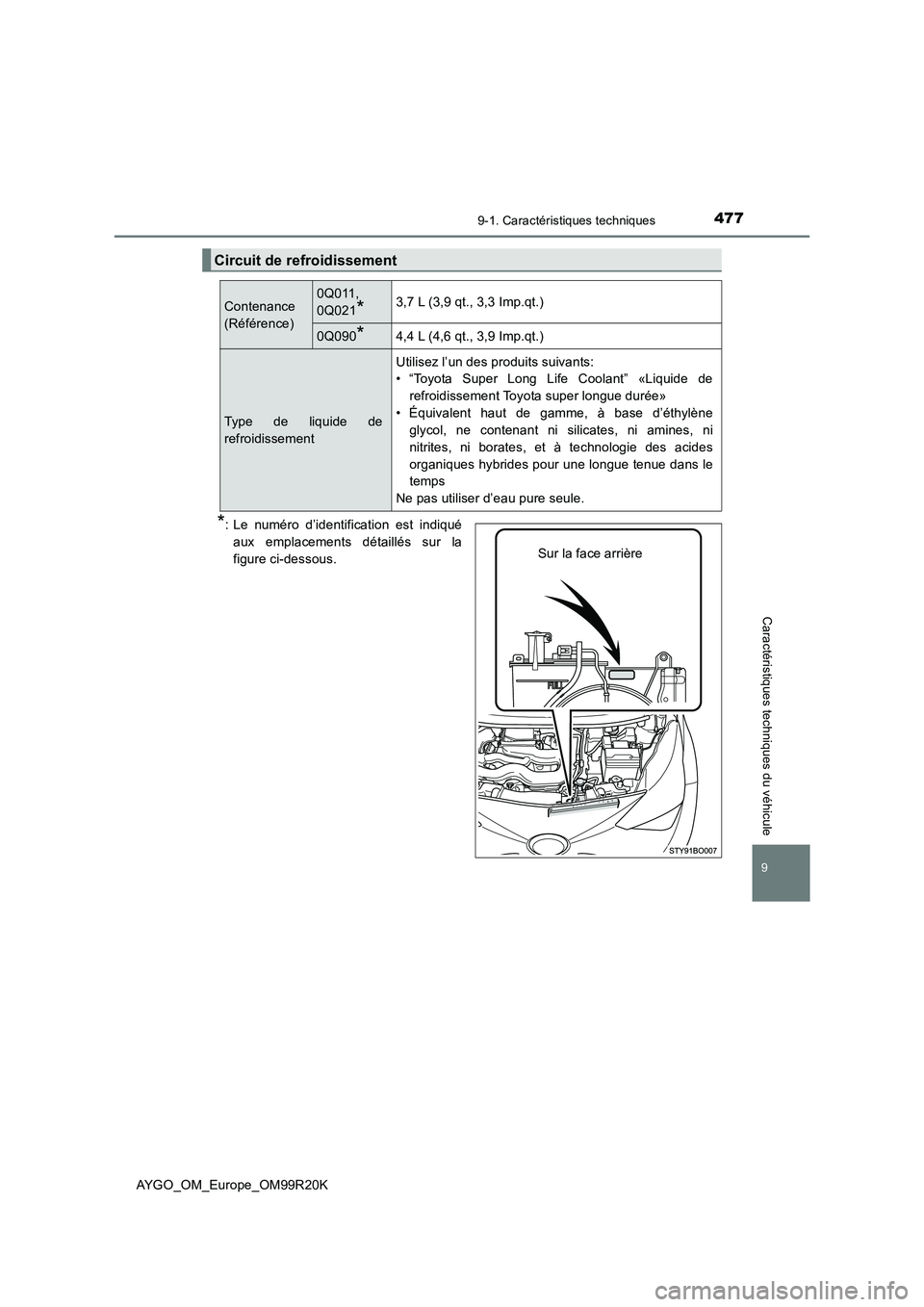 TOYOTA AYGO 2019  Notices Demploi (in French) 4779-1. Caractéristiques techniques
AYGO_OM_Europe_OM99R20K
9
Caractéristiques techniques du véhicule
*: Le numéro d’identification est indiqué 
aux emplacements détaillés sur la 
figure ci-d