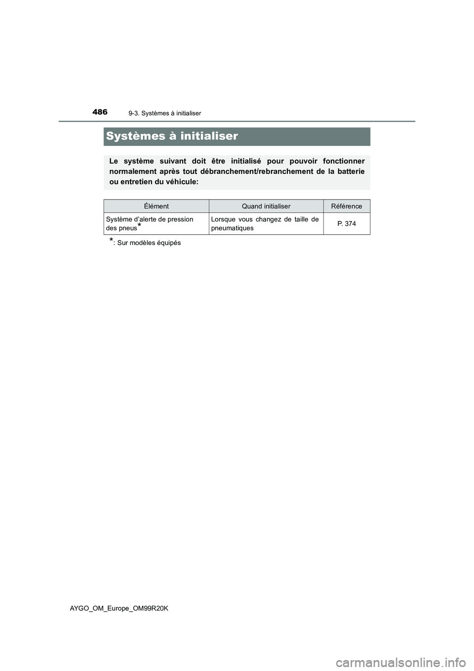 TOYOTA AYGO 2019  Notices Demploi (in French) 4869-3. Systèmes à initialiser
AYGO_OM_Europe_OM99R20K
Systèmes à initialiser
*: Sur modèles équipés
Le système suivant doit être initialisé pour pouvoir fonctionner 
normalement après tout