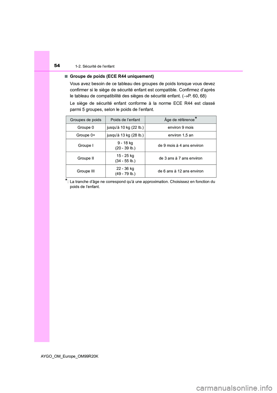 TOYOTA AYGO 2019  Notices Demploi (in French) 541-2. Sécurité de l’enfant
AYGO_OM_Europe_OM99R20K 
■Groupe de poids (ECE R44 uniquement) 
Vous avez besoin de ce tableau des groupes de poids lorsque vous devez 
confirmer si le siège de séc