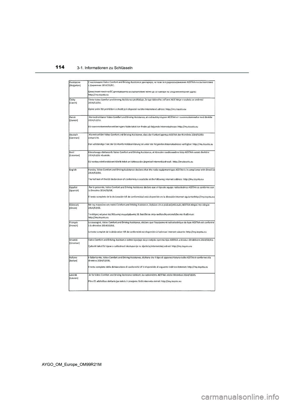TOYOTA AYGO 2019  Betriebsanleitungen (in German) 1143-1. Informationen zu Schlüsseln
AYGO_OM_Europe_OM99R21M 