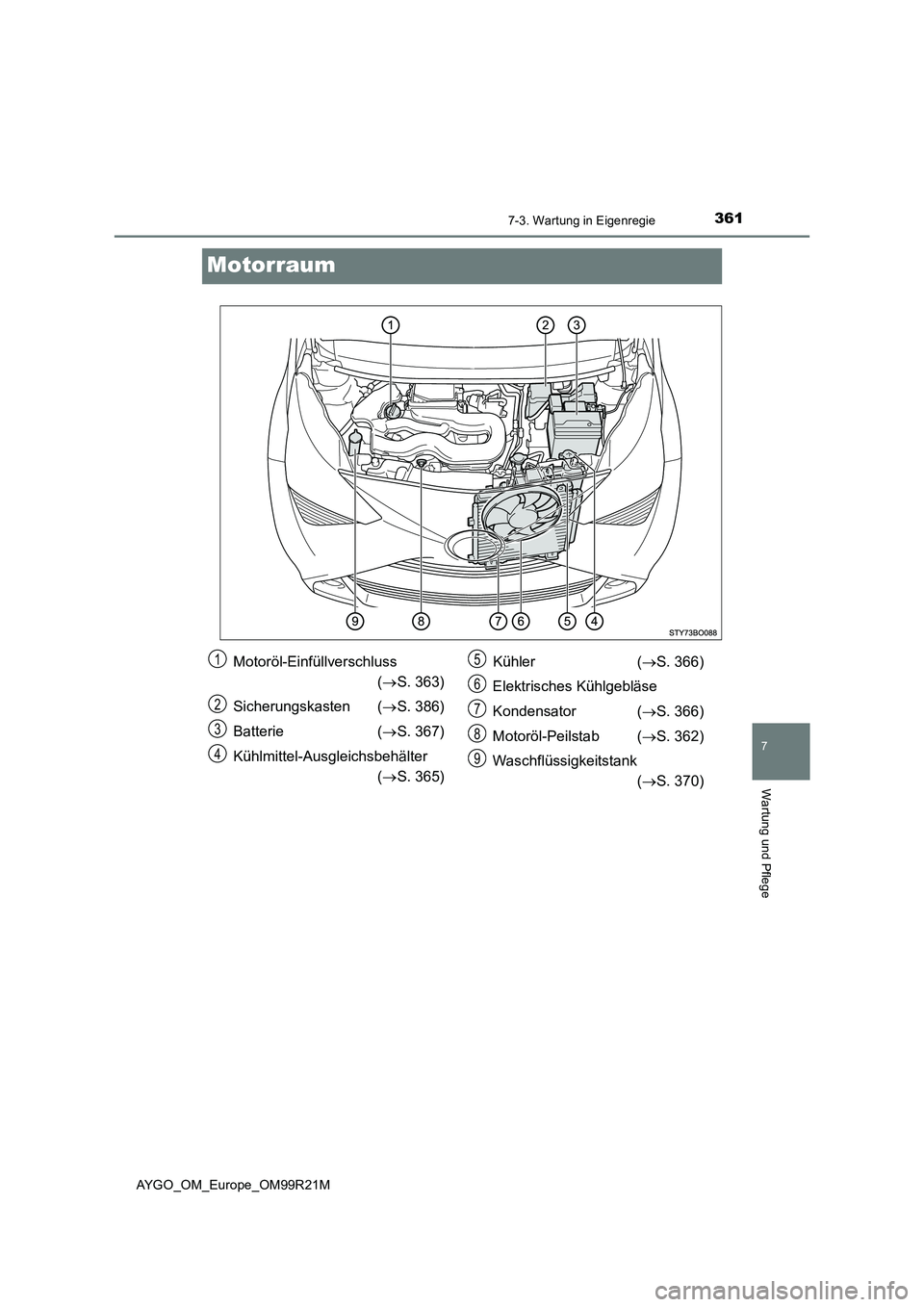 TOYOTA AYGO 2019  Betriebsanleitungen (in German) 3617-3. Wartung in Eigenregie
7
Wartung und Pflege
AYGO_OM_Europe_OM99R21M
Motorraum
Motoröl-Einfüllverschluss 
( S. 363) 
Sicherungskasten ( S. 386) 
Batterie ( S. 367) 
Kühlmittel-Aus gl