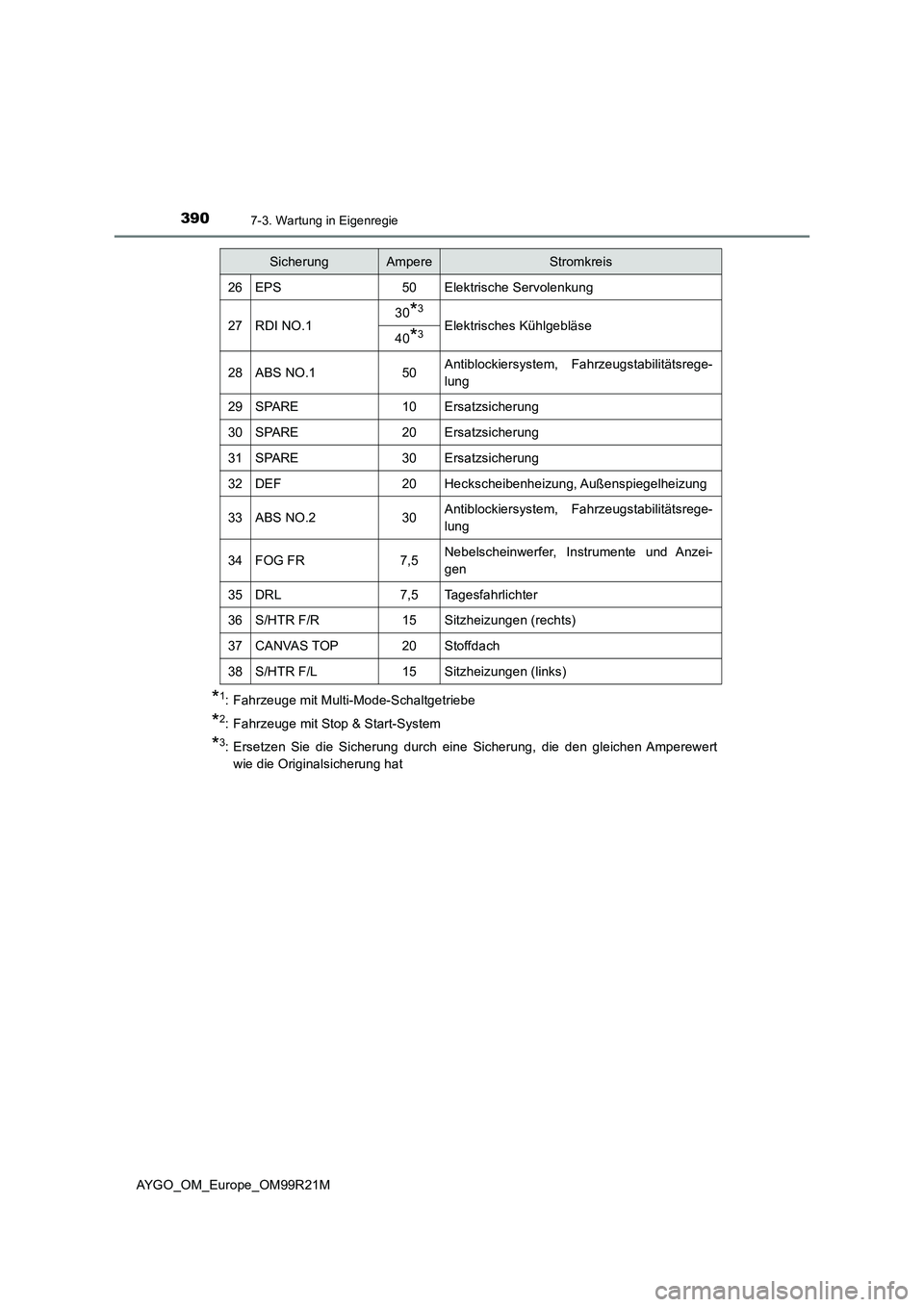 TOYOTA AYGO 2019  Betriebsanleitungen (in German) 3907-3. Wartung in Eigenregie
AYGO_OM_Europe_OM99R21M
*1: Fahrzeuge mit Multi-Mode-Schaltgetriebe
*2: Fahrzeuge mit Stop & Start-System
*3: Ersetzen Sie die Sicherung durch eine Sicherung, die den gle