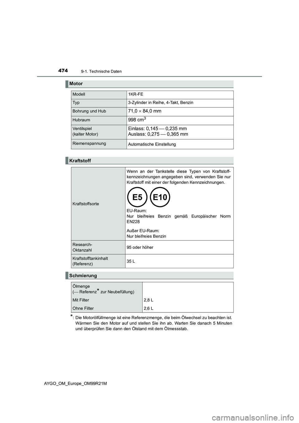 TOYOTA AYGO 2019  Betriebsanleitungen (in German) 4749-1. Technische Daten
AYGO_OM_Europe_OM99R21M
*: Die Motorölfüllmenge ist eine Referenzmenge, die beim Ölwechsel zu beachten ist. 
Wärmen Sie den Motor auf und stellen Sie ihn ab. Warten Sie da