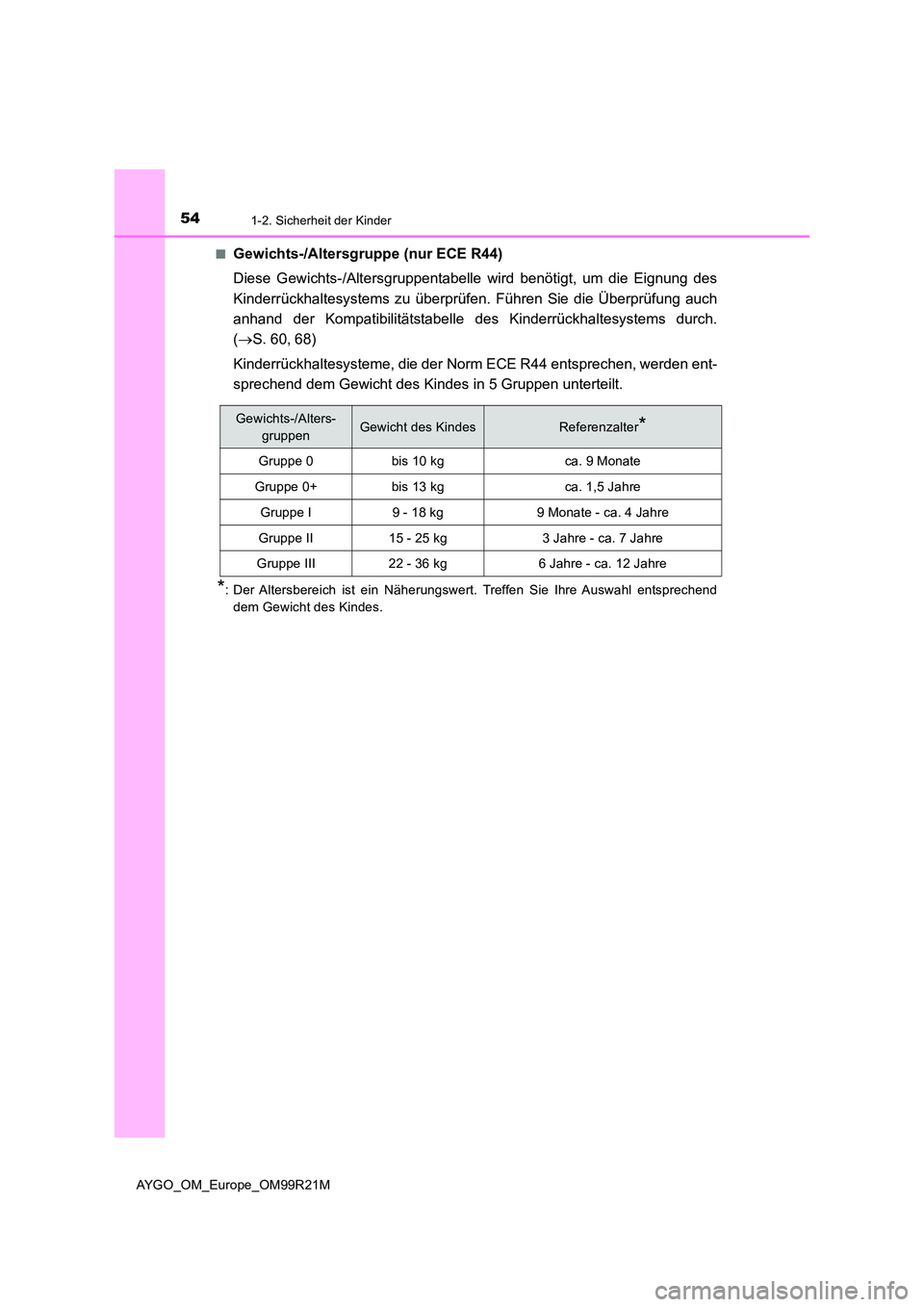 TOYOTA AYGO 2019  Betriebsanleitungen (in German) 541-2. Sicherheit der Kinder
AYGO_OM_Europe_OM99R21M 
■Gewichts-/Altersgruppe (nur ECE R44) 
Diese Gewichts-/Altersgruppentabelle  wird benötigt, um die Eignung des 
Kinderrückhaltesystems zu übe