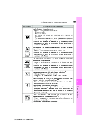 Page 421