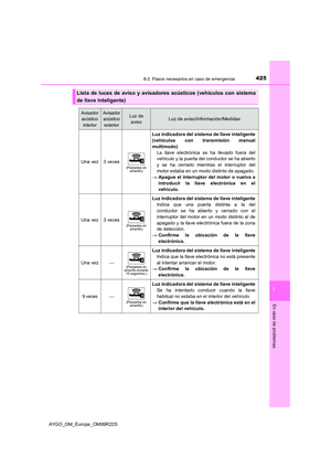 Page 425