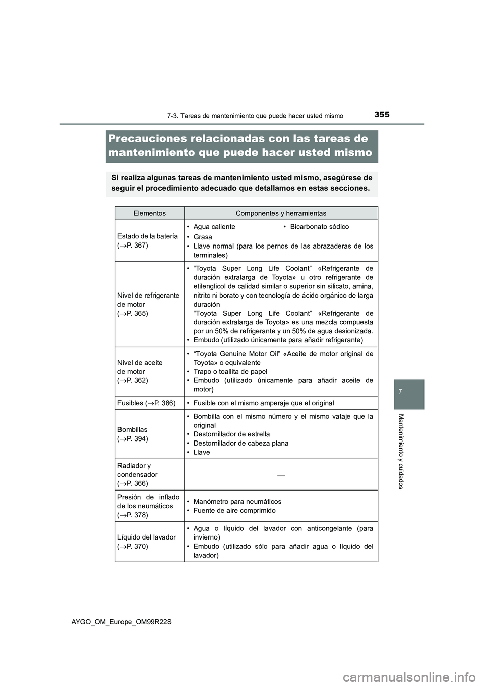 TOYOTA AYGO 2019 Manuale de Empleo (in Spanish) 3557-3. Tareas de mantenimiento que puede hacer usted mismo
7
Mantenimiento y cuidados
AYGO_OM_Europe_OM99R22S
Precauciones relacionadas con las tareas de
mantenimiento que puede hacer usted mismo
S TOYOTA AYGO 2019 Manuale de Empleo (in Spanish) 3557-3. Tareas de mantenimiento que puede hacer usted mismo
7
Mantenimiento y cuidados
AYGO_OM_Europe_OM99R22S
Precauciones relacionadas con las tareas de
mantenimiento que puede hacer usted mismo
S