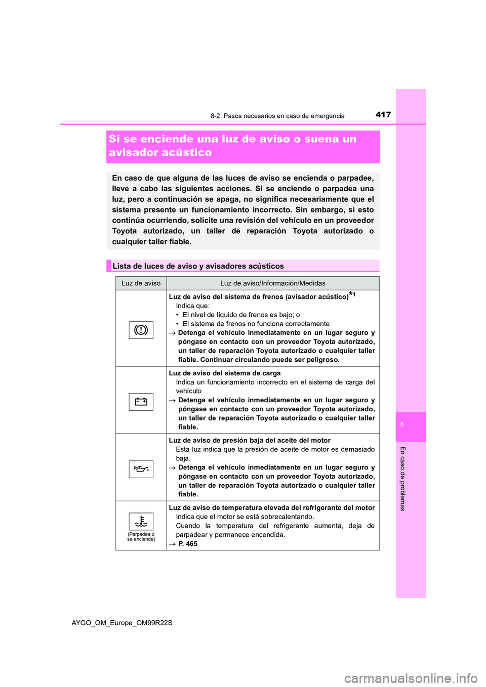 TOYOTA AYGO 2019 Manuale de Empleo (in Spanish) 4178-2. Pasos necesarios en caso de emergencia
8
En caso de problemas
AYGO_OM_Europe_OM99R22S
Si se enciende una luz de aviso o suena un
avisador acústico
En caso de que alguna de las luces de avis TOYOTA AYGO 2019 Manuale de Empleo (in Spanish) 4178-2. Pasos necesarios en caso de emergencia
8
En caso de problemas
AYGO_OM_Europe_OM99R22S
Si se enciende una luz de aviso o suena un
avisador acústico
En caso de que alguna de las luces de avis